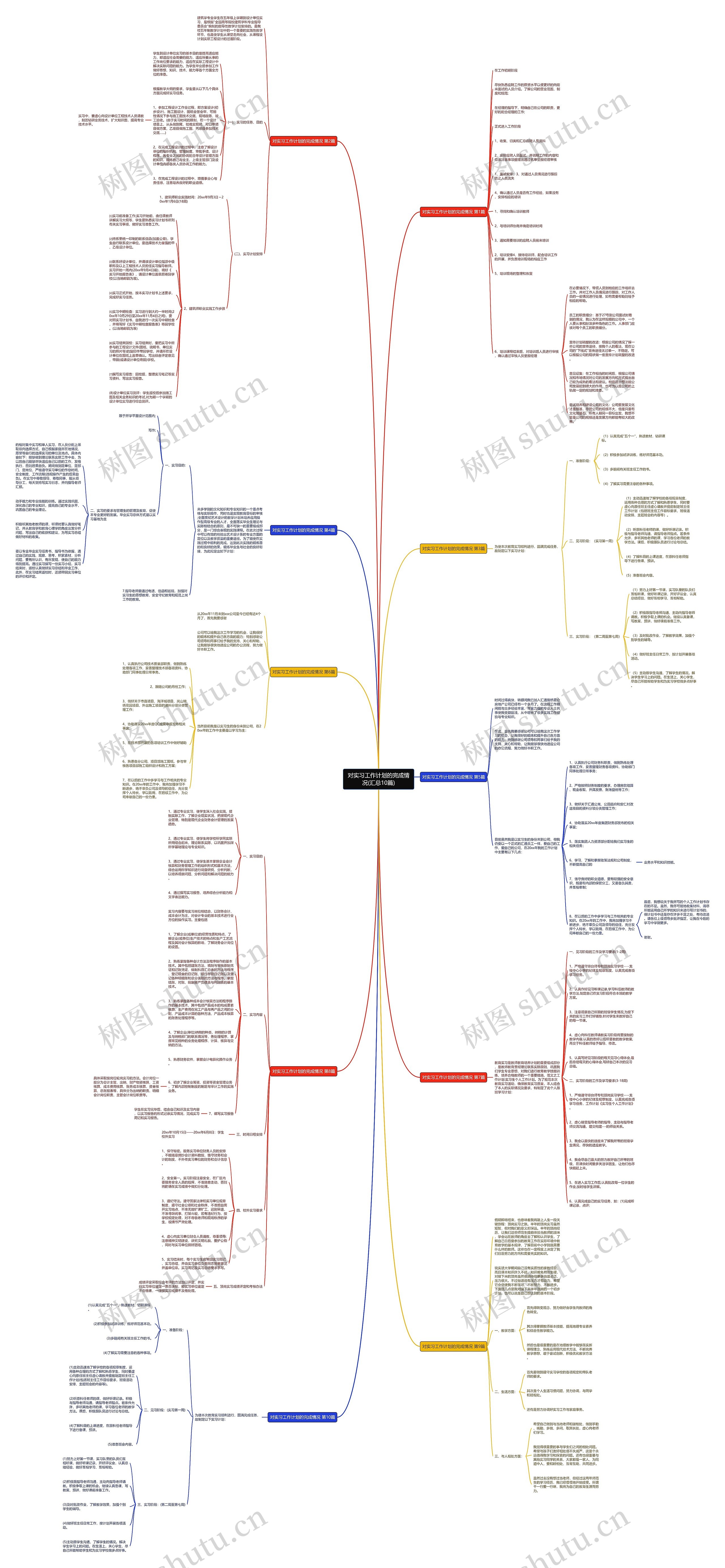 对实习工作计划的完成情况(汇总10篇)思维导图
