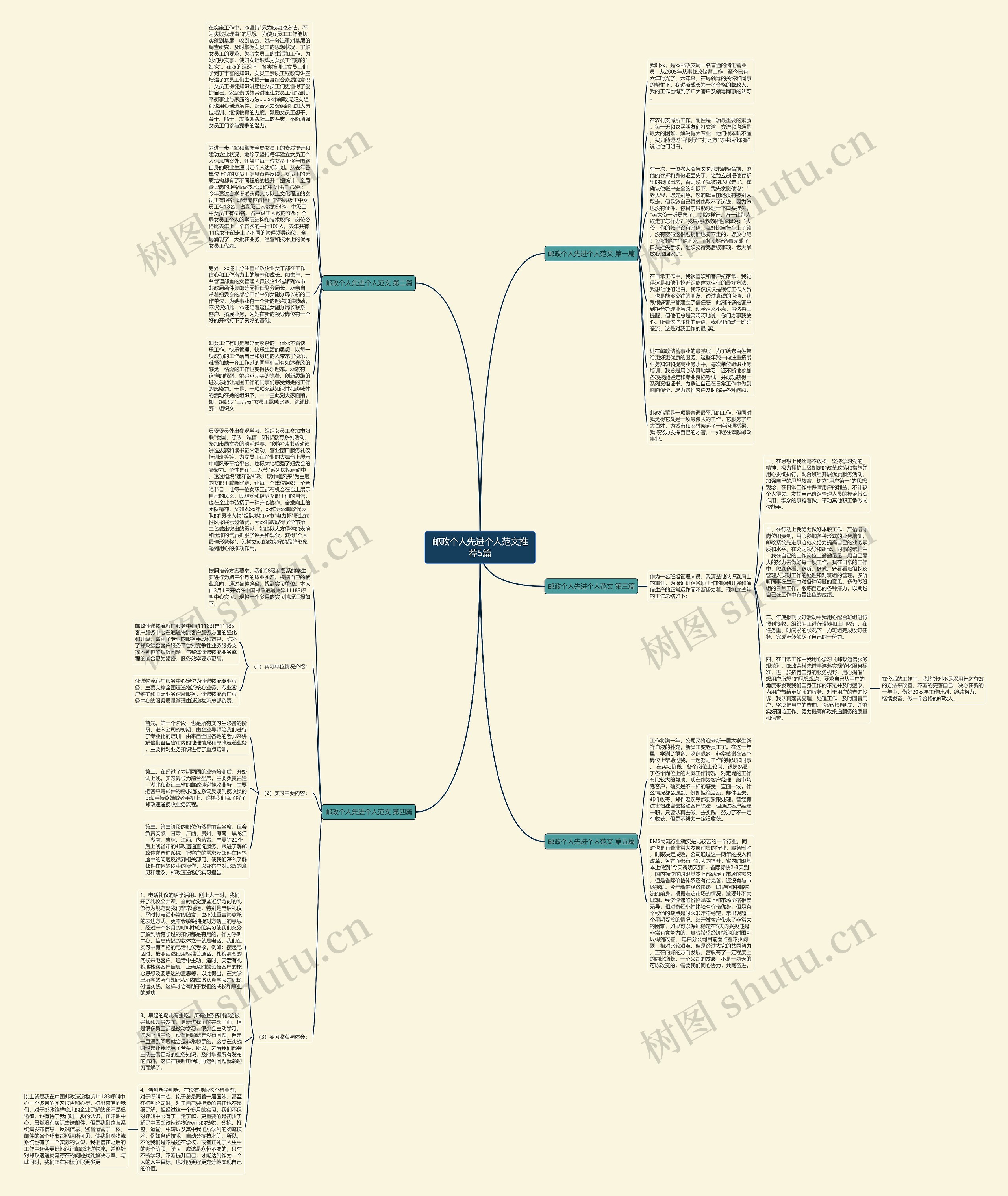 邮政个人先进个人范文推荐5篇思维导图