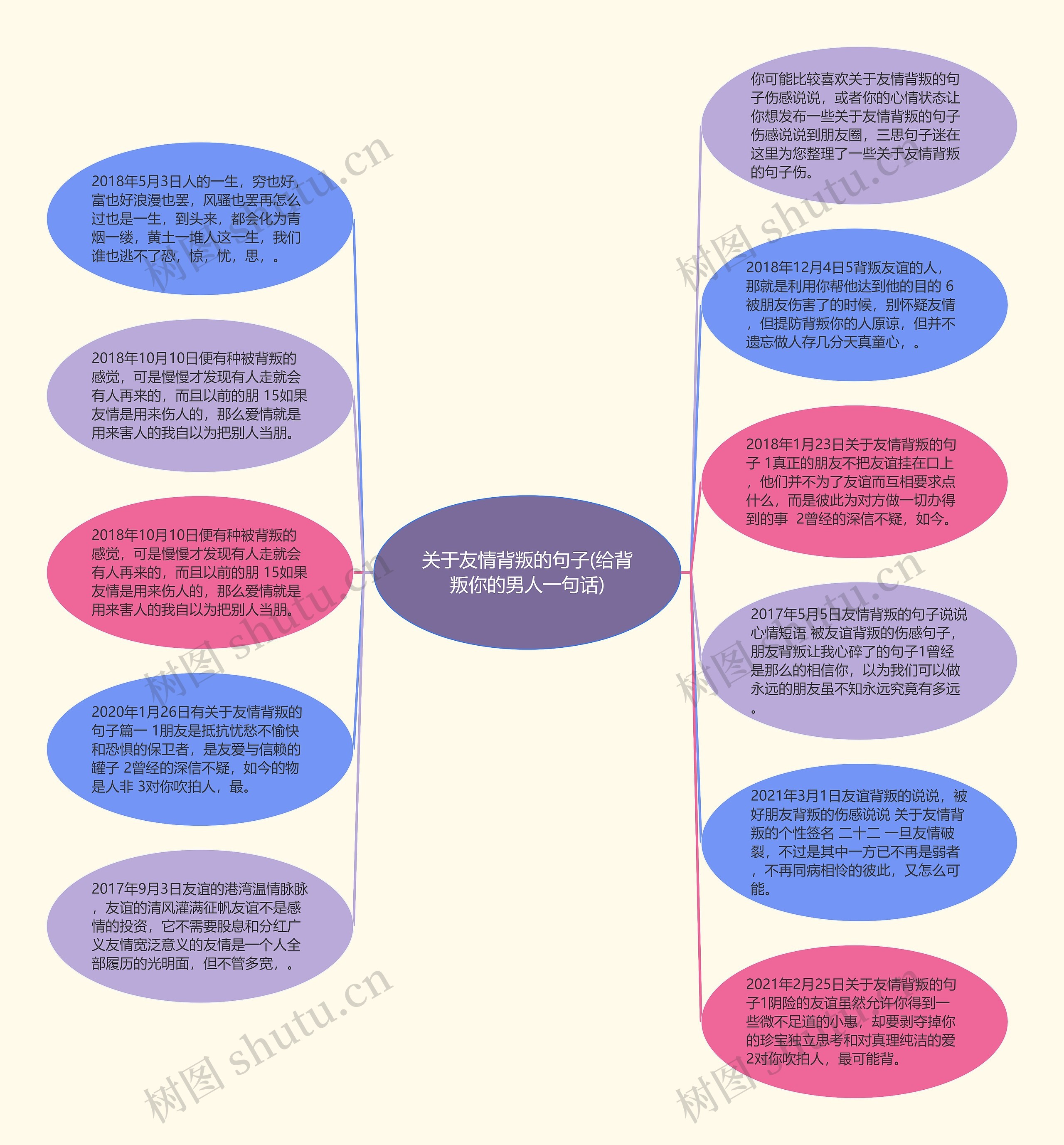 关于友情背叛的句子(给背叛你的男人一句话)思维导图