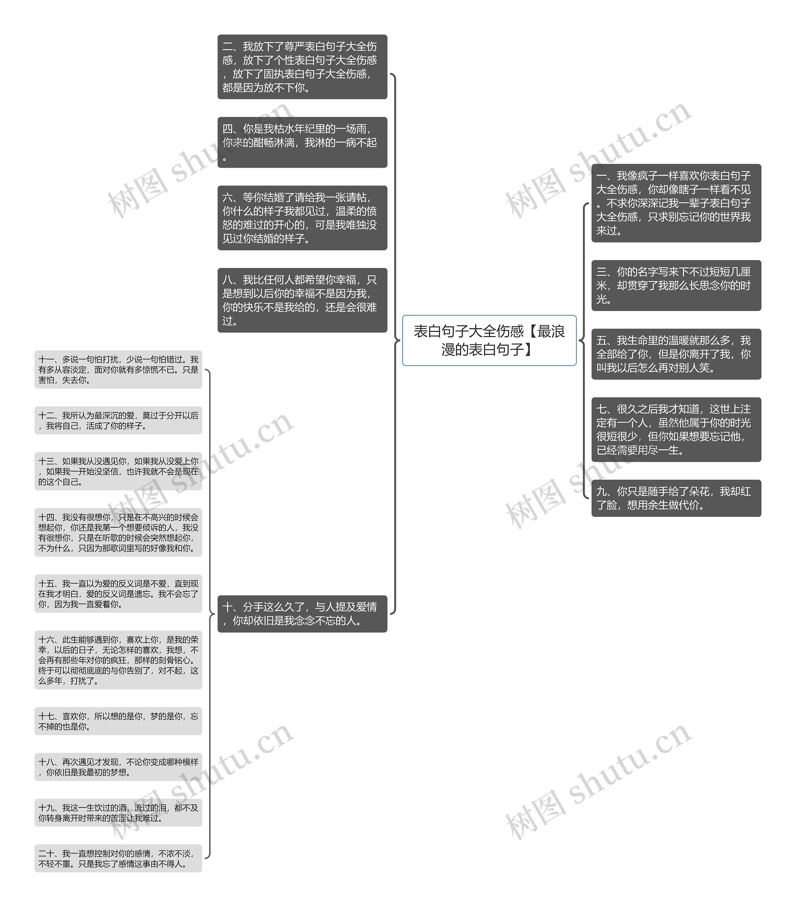 表白句子大全伤感【最浪漫的表白句子】思维导图