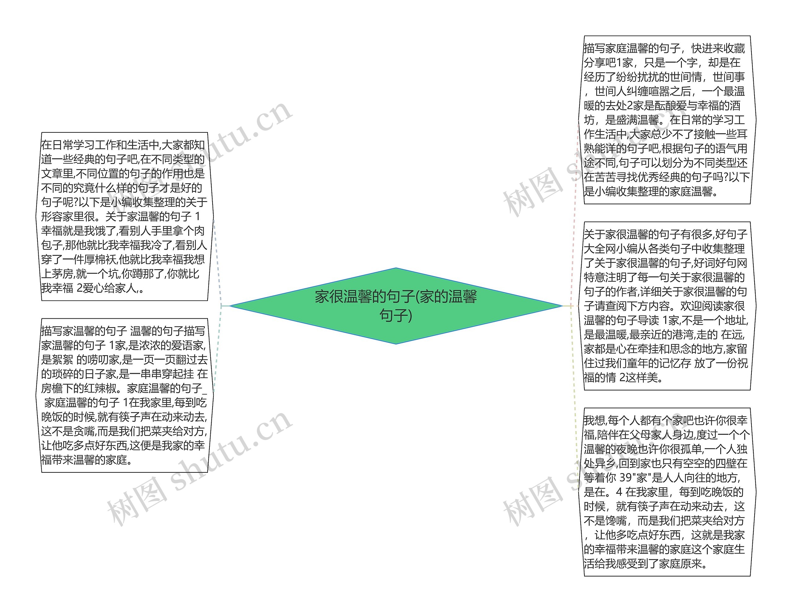 家很温馨的句子(家的温馨句子)