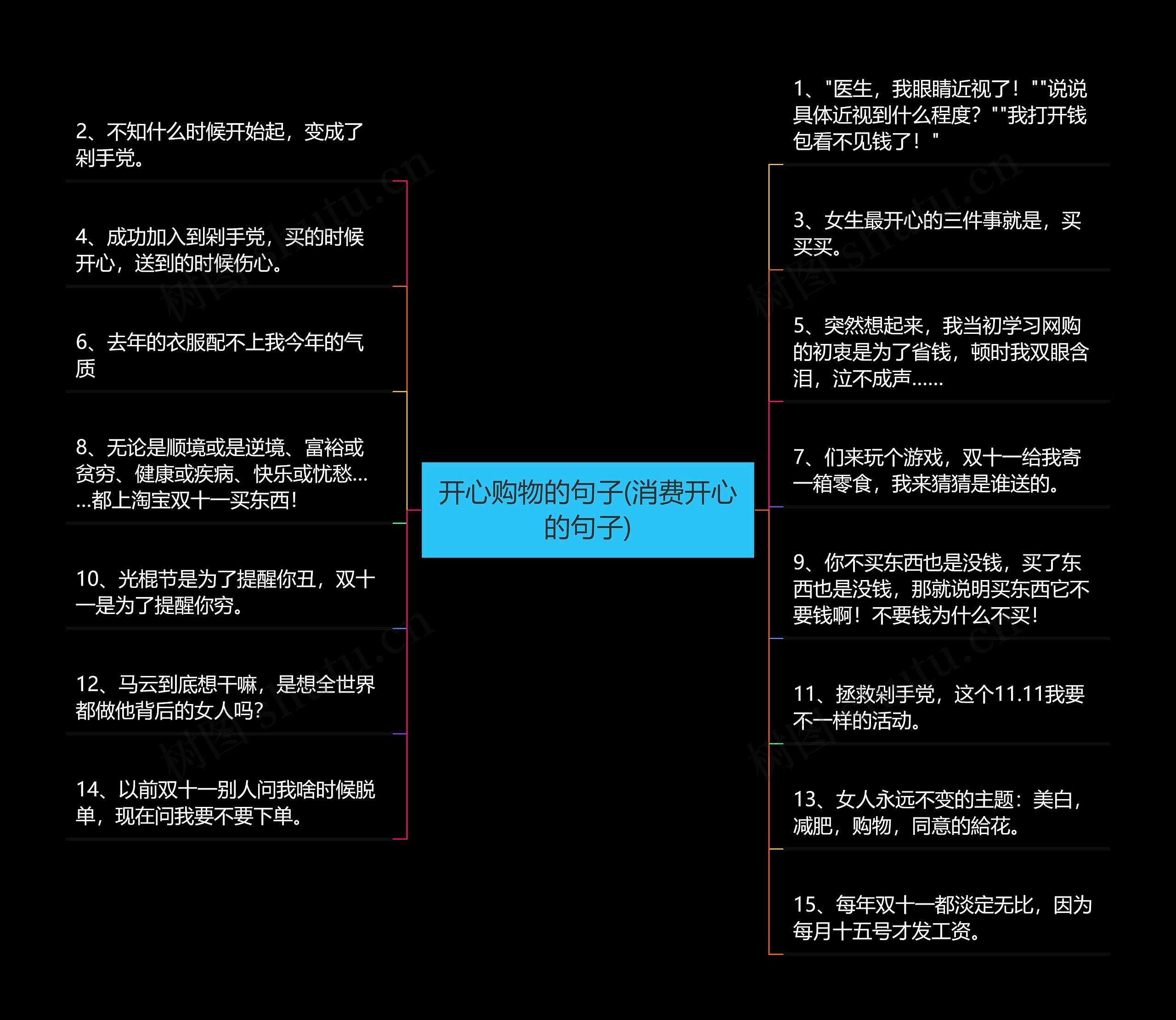 开心购物的句子(消费开心的句子)思维导图