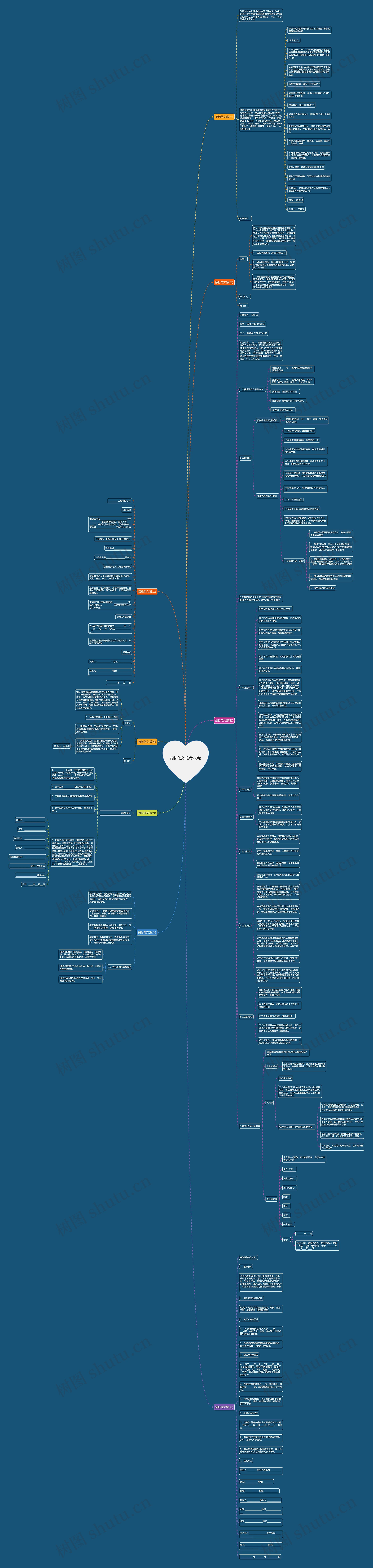 招标范文(推荐八篇)思维导图