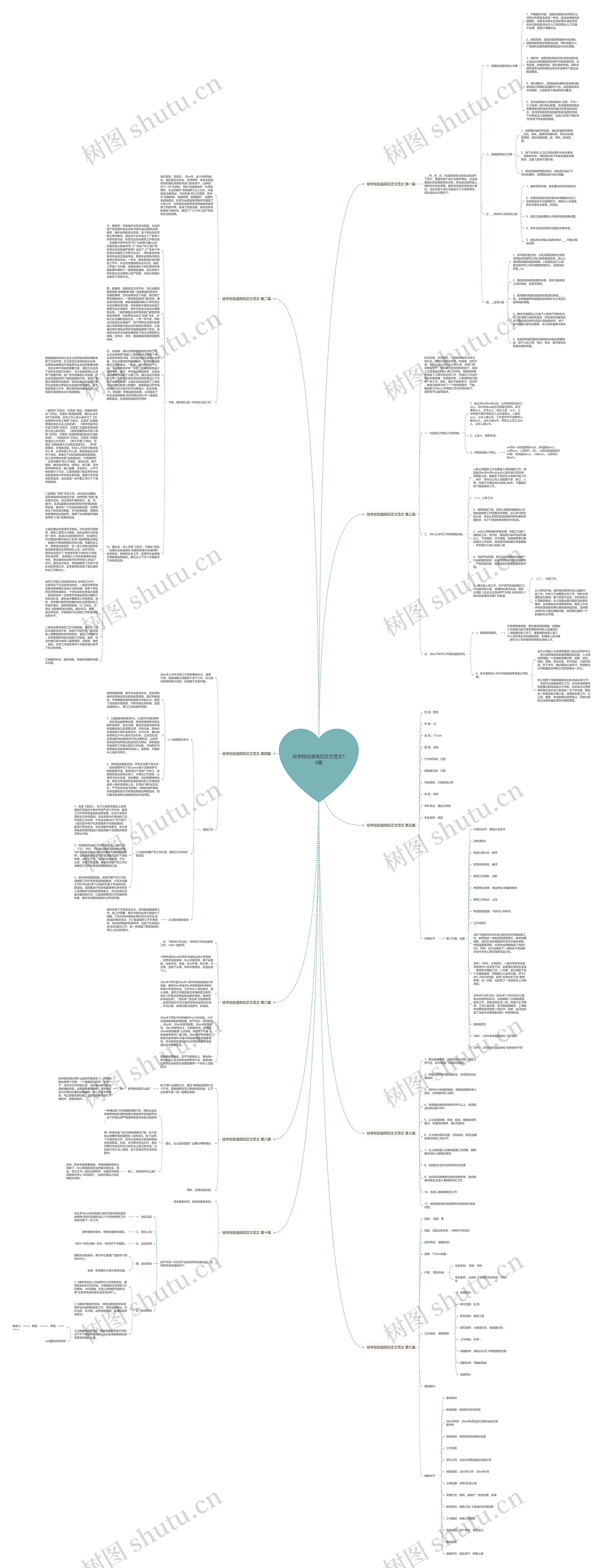 给学校投递简历正文范文10篇思维导图