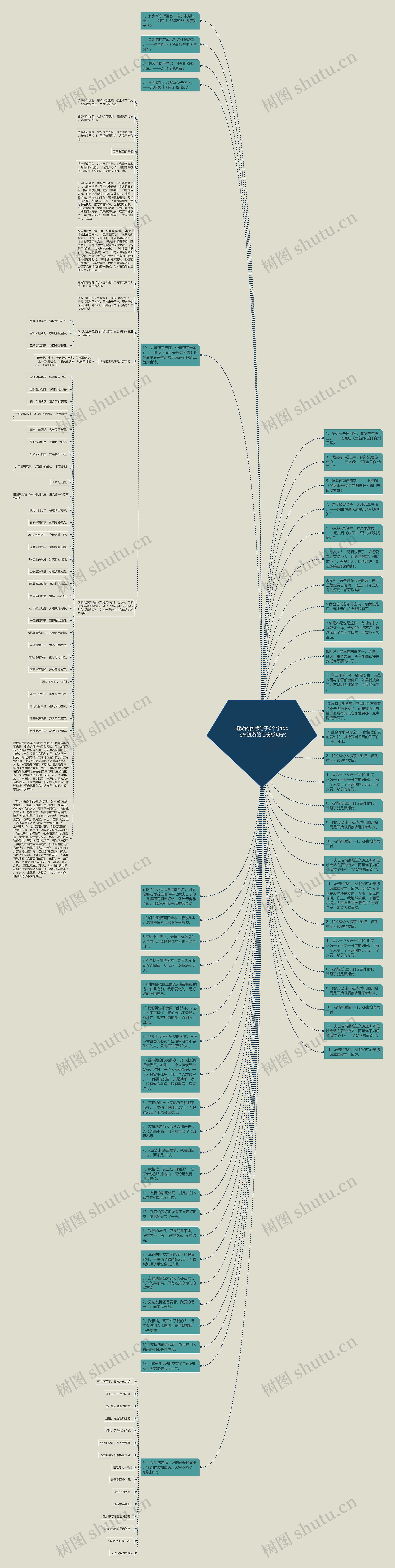 退游的伤感句子6个字(qq飞车退游的话伤感句子)思维导图