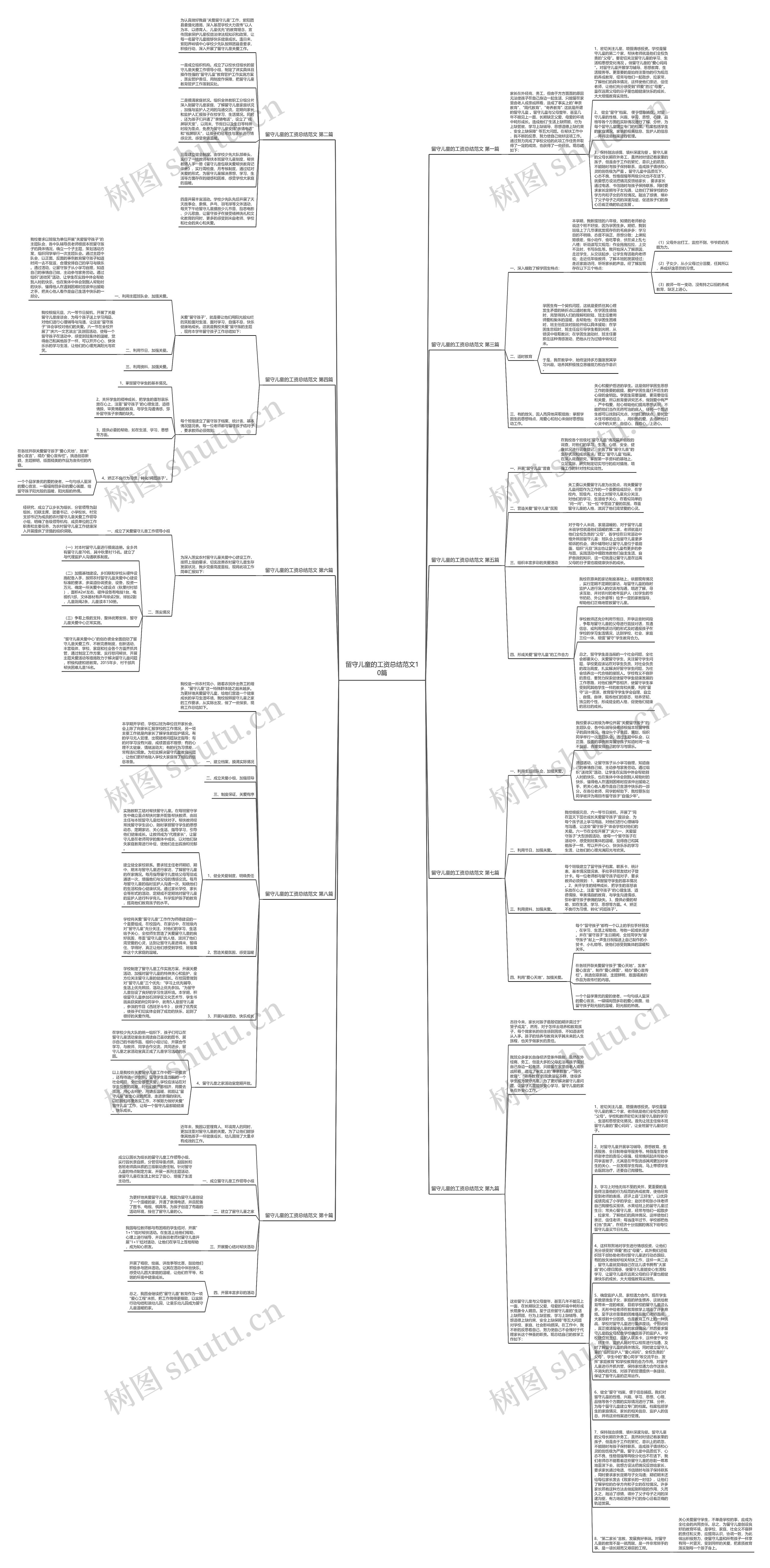 留守儿童的工资总结范文10篇