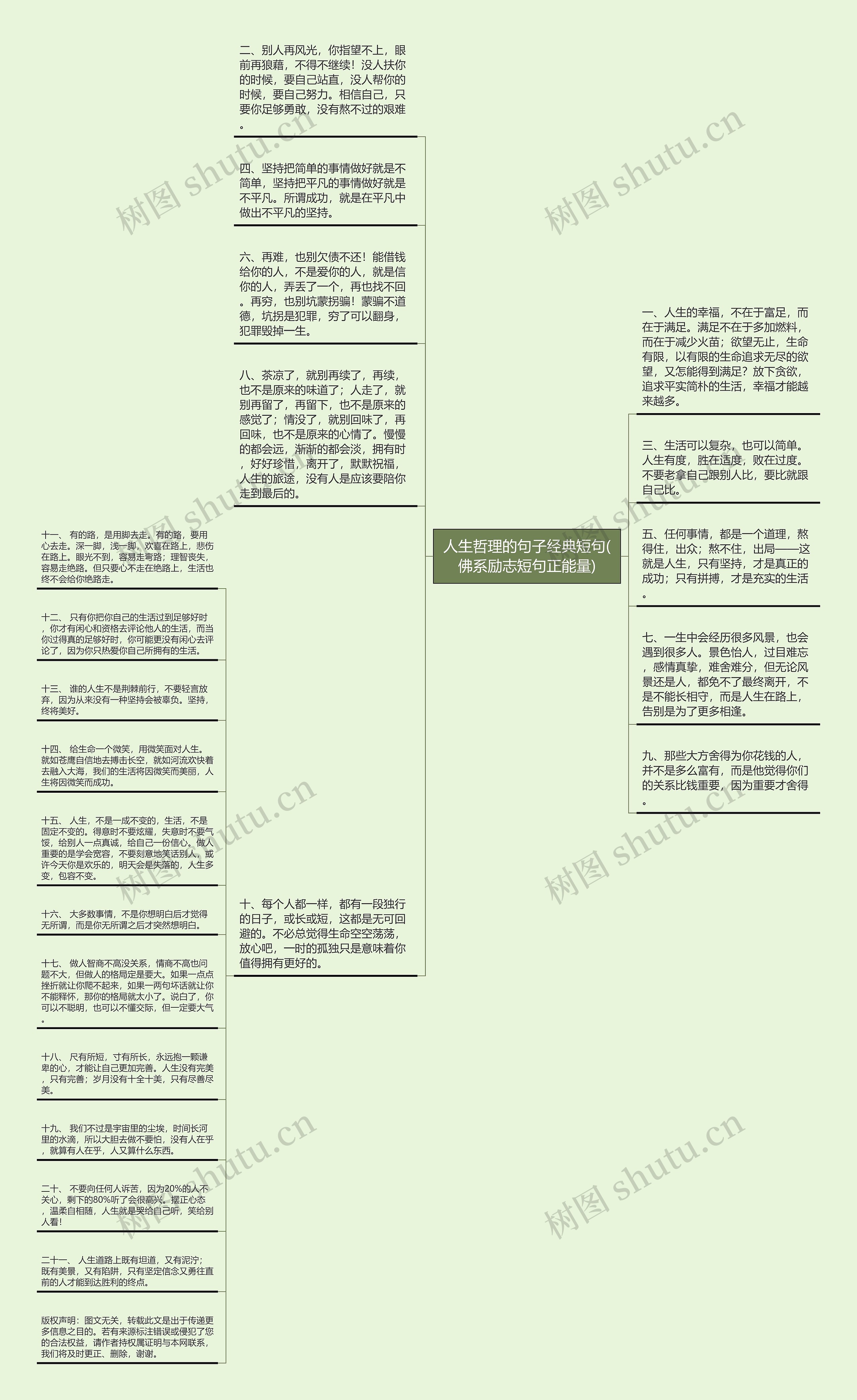 人生哲理的句子经典短句(佛系励志短句正能量)思维导图