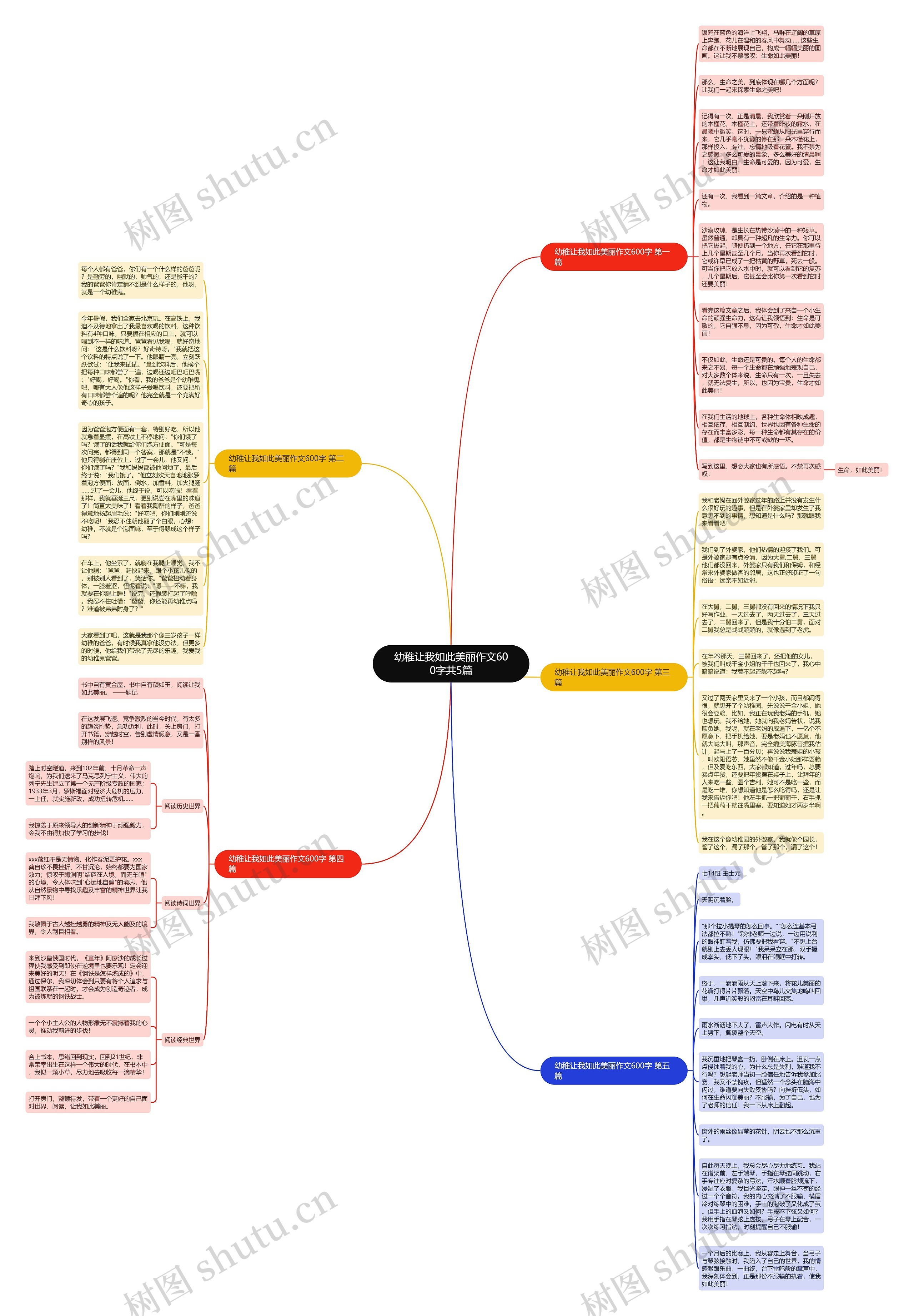 幼稚让我如此美丽作文600字共5篇思维导图