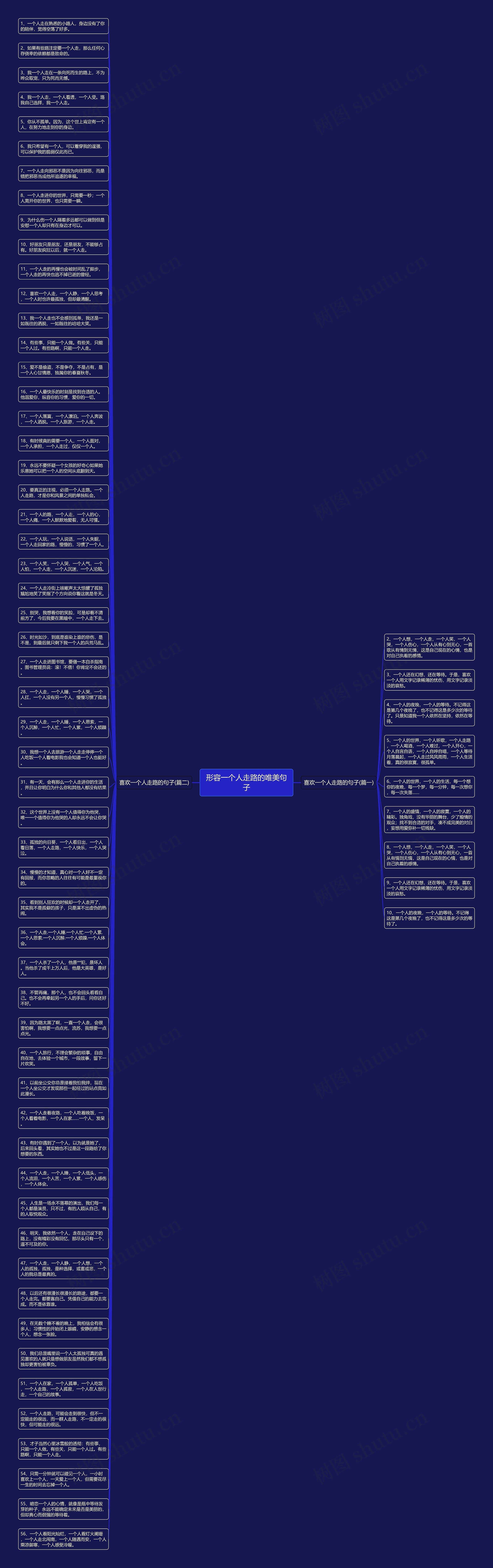 形容一个人走路的唯美句子思维导图