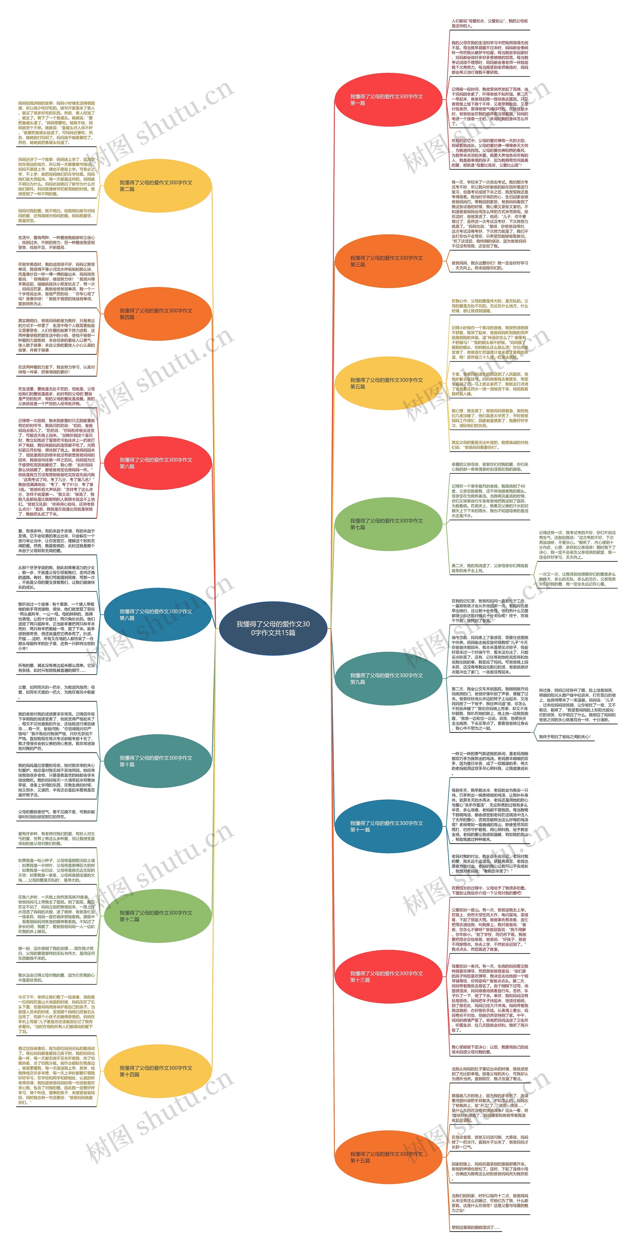 我懂得了父母的爱作文300字作文共15篇思维导图