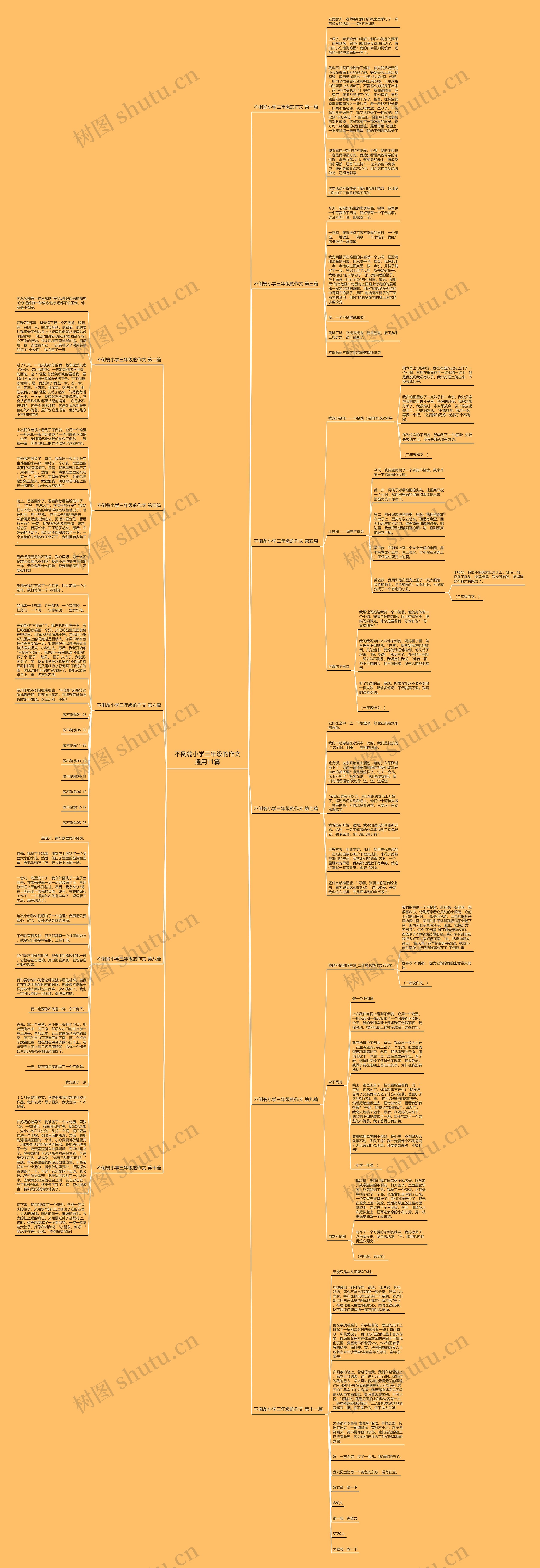 不倒翁小学三年级的作文通用11篇思维导图