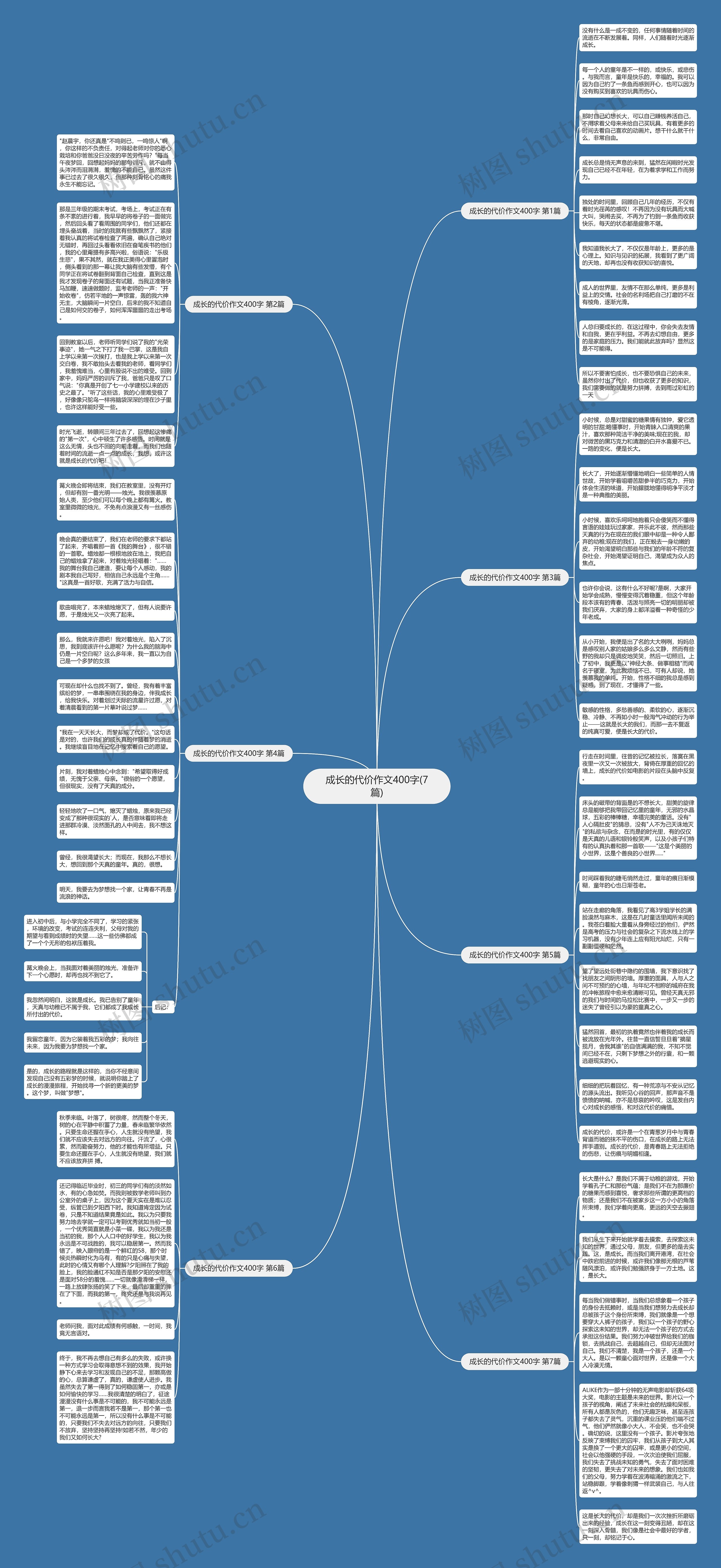 成长的代价作文400字(7篇)思维导图