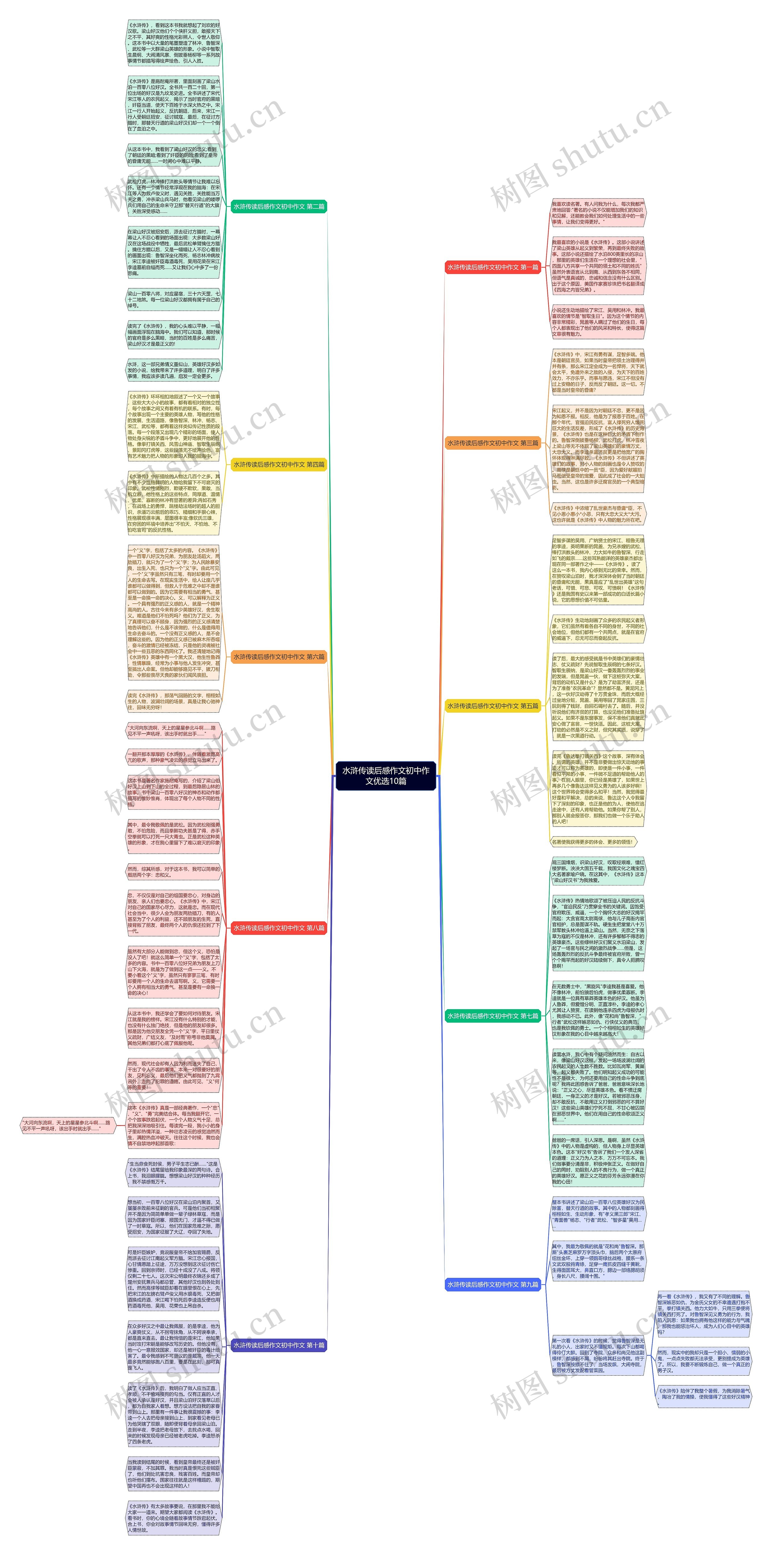 水浒传读后感作文初中作文优选10篇思维导图高清图 水浒传读后感作文初中作文优选10篇思维导图