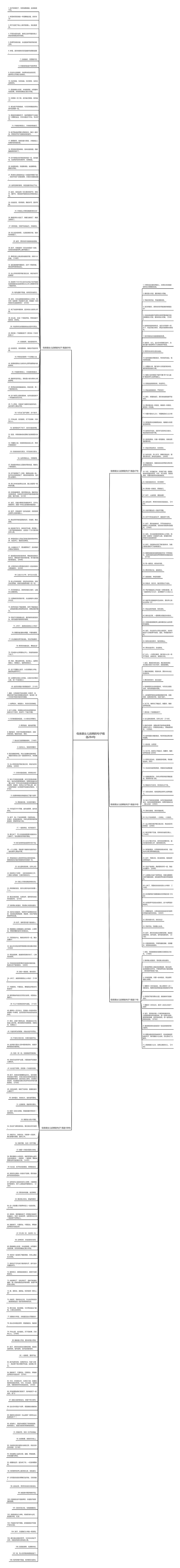 母亲跟女儿拍照的句子精选284句思维导图