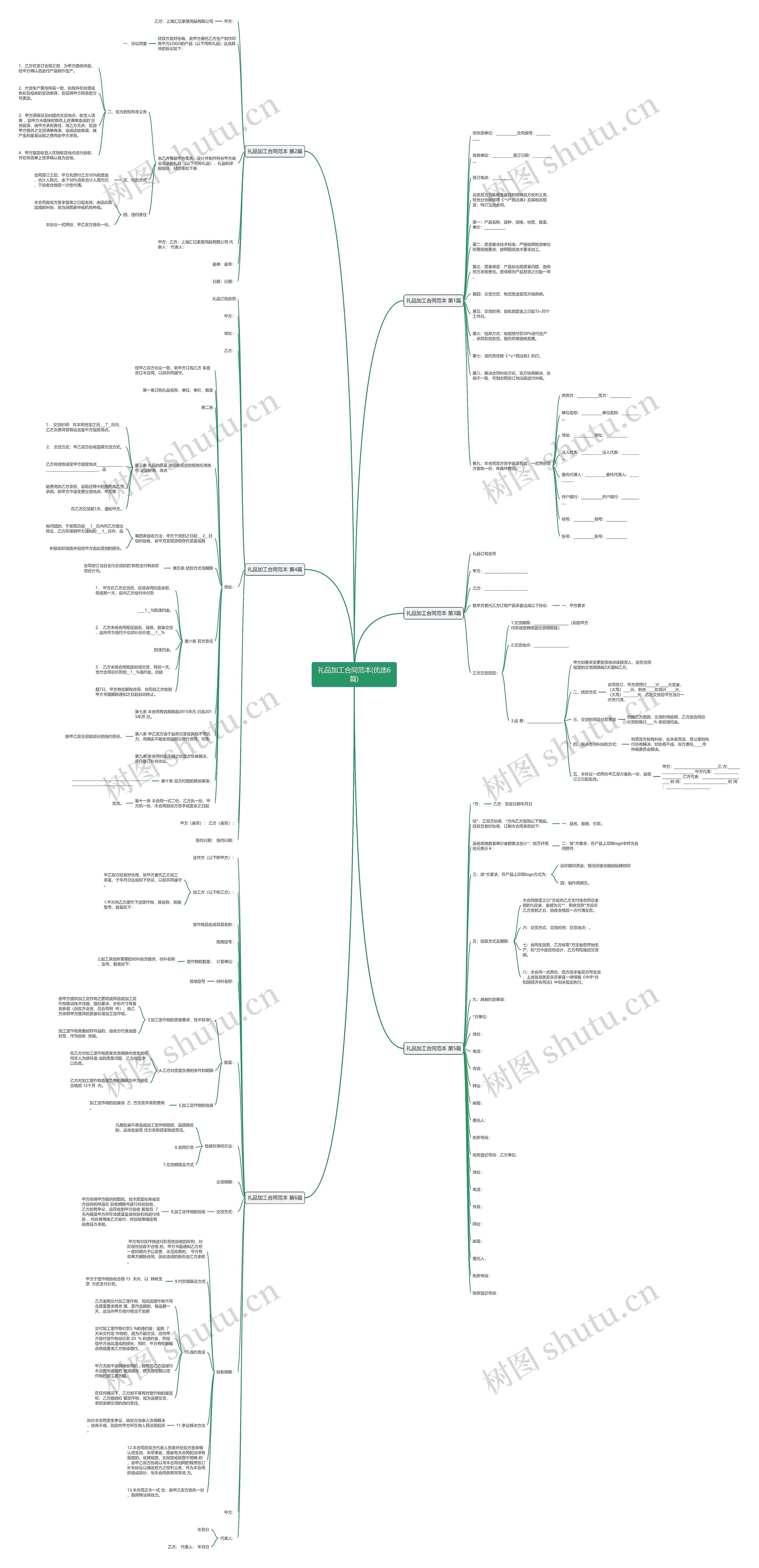 礼品加工合同范本(优选6篇)思维导图