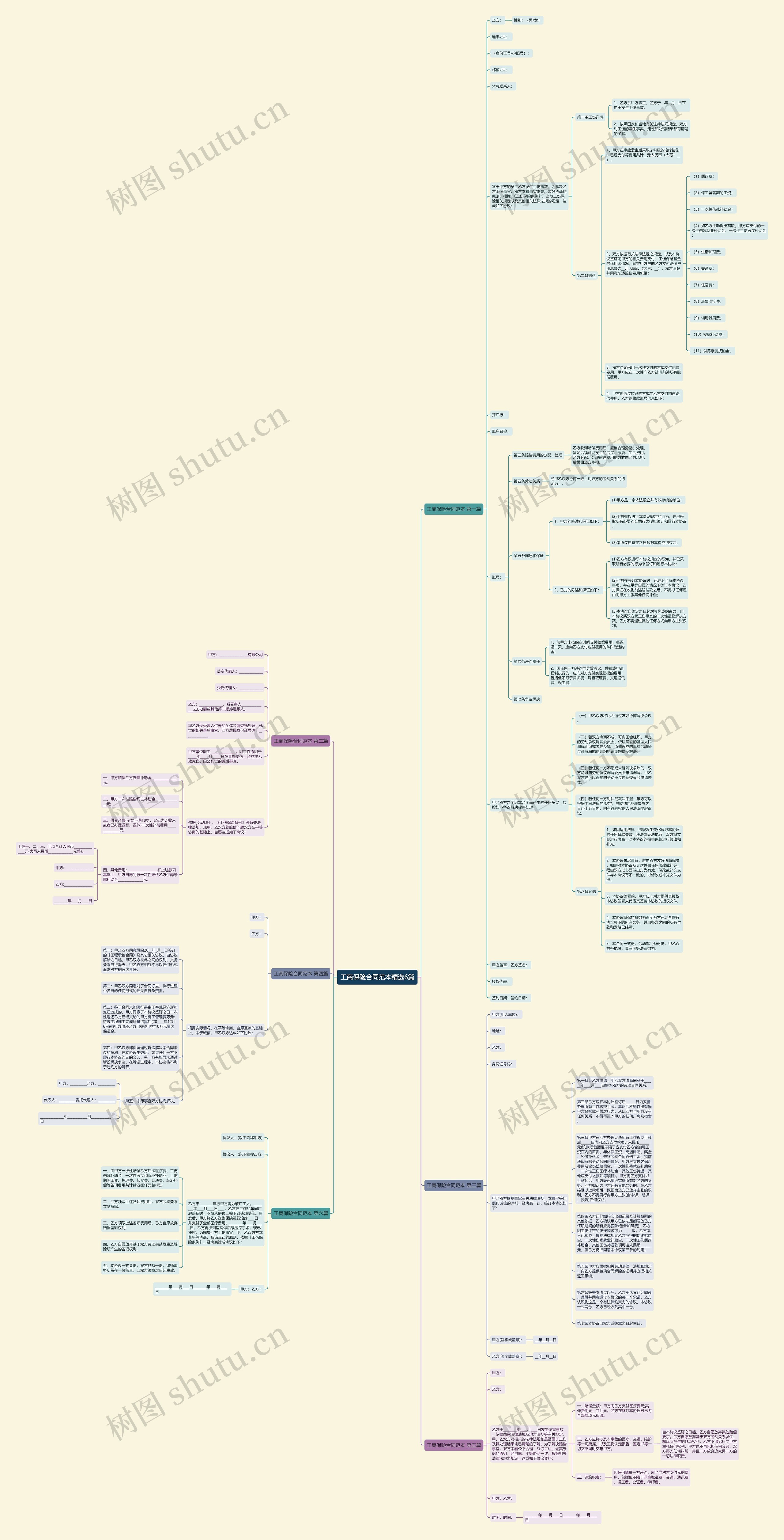 工商保险合同范本精选6篇思维导图