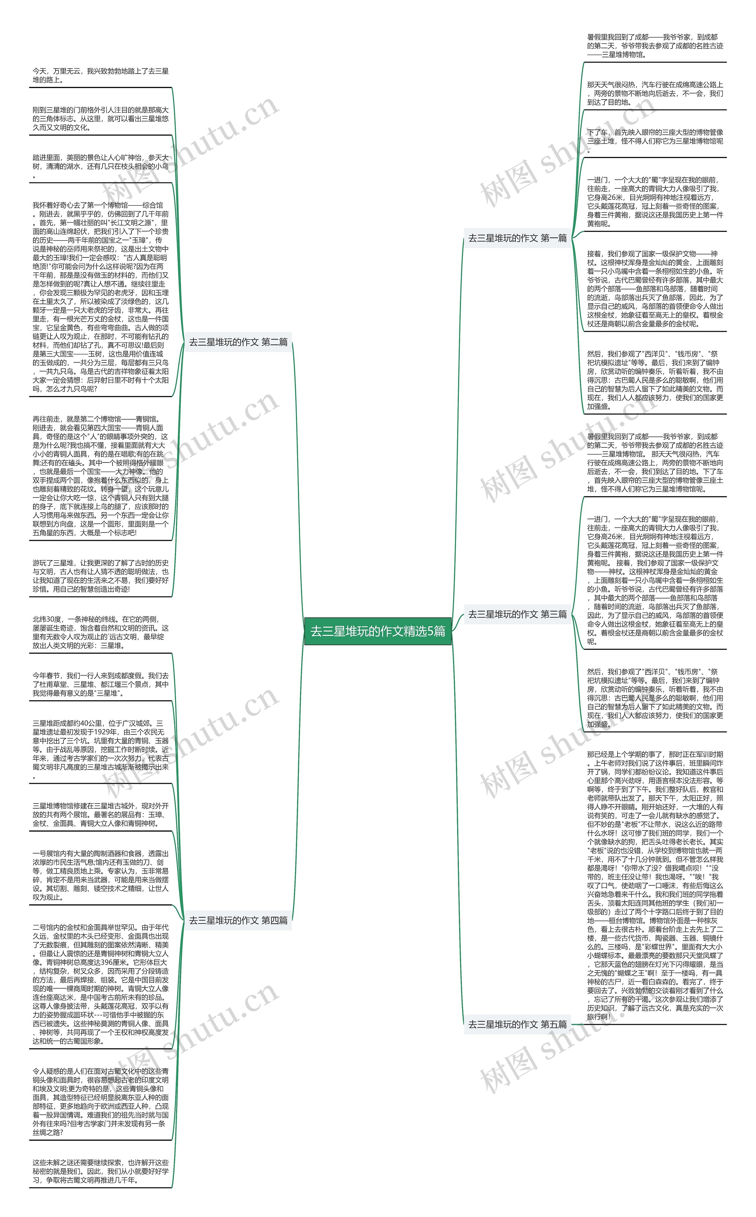 去三星堆玩的作文精选5篇思维导图