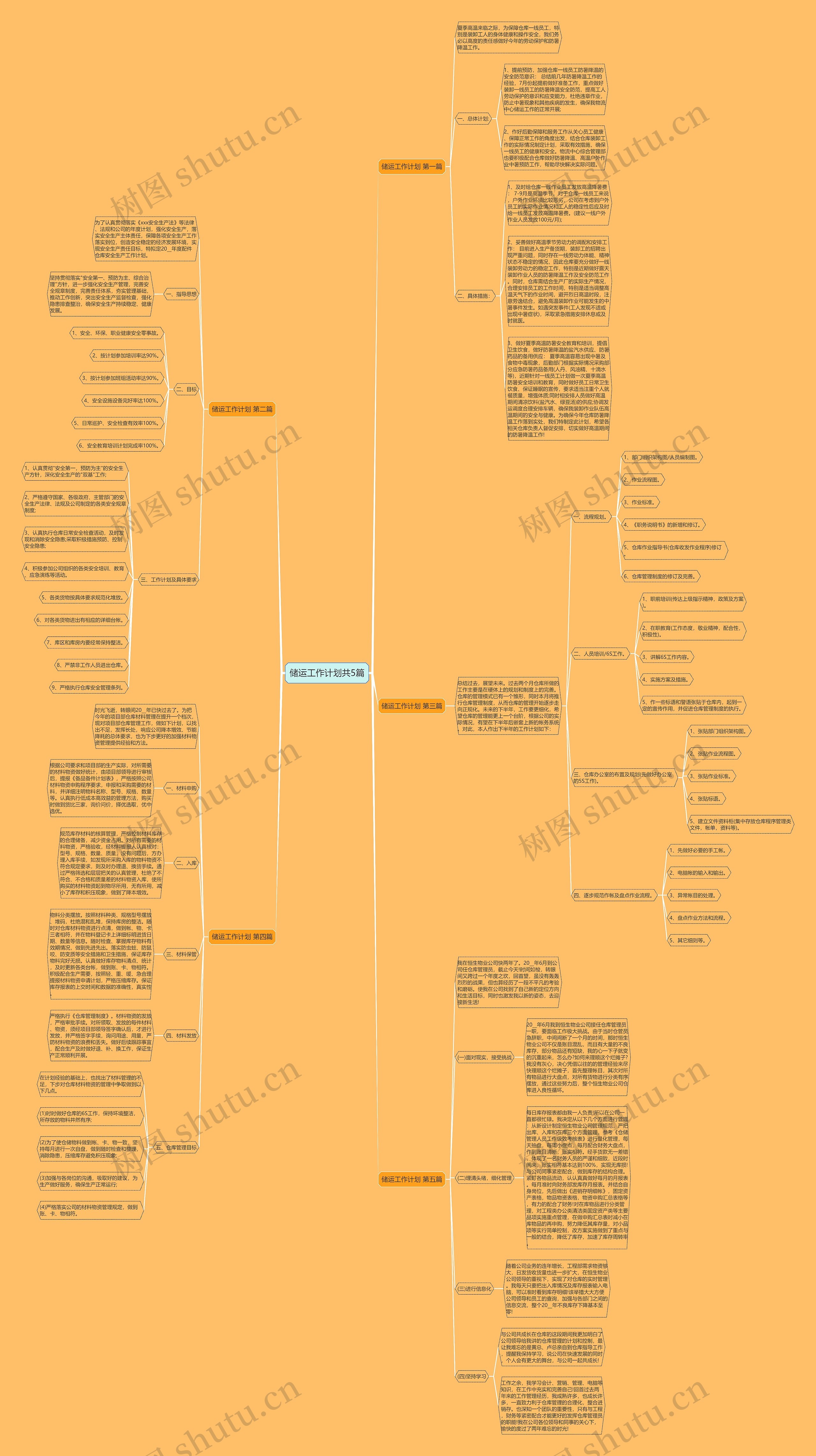 储运工作计划共5篇思维导图