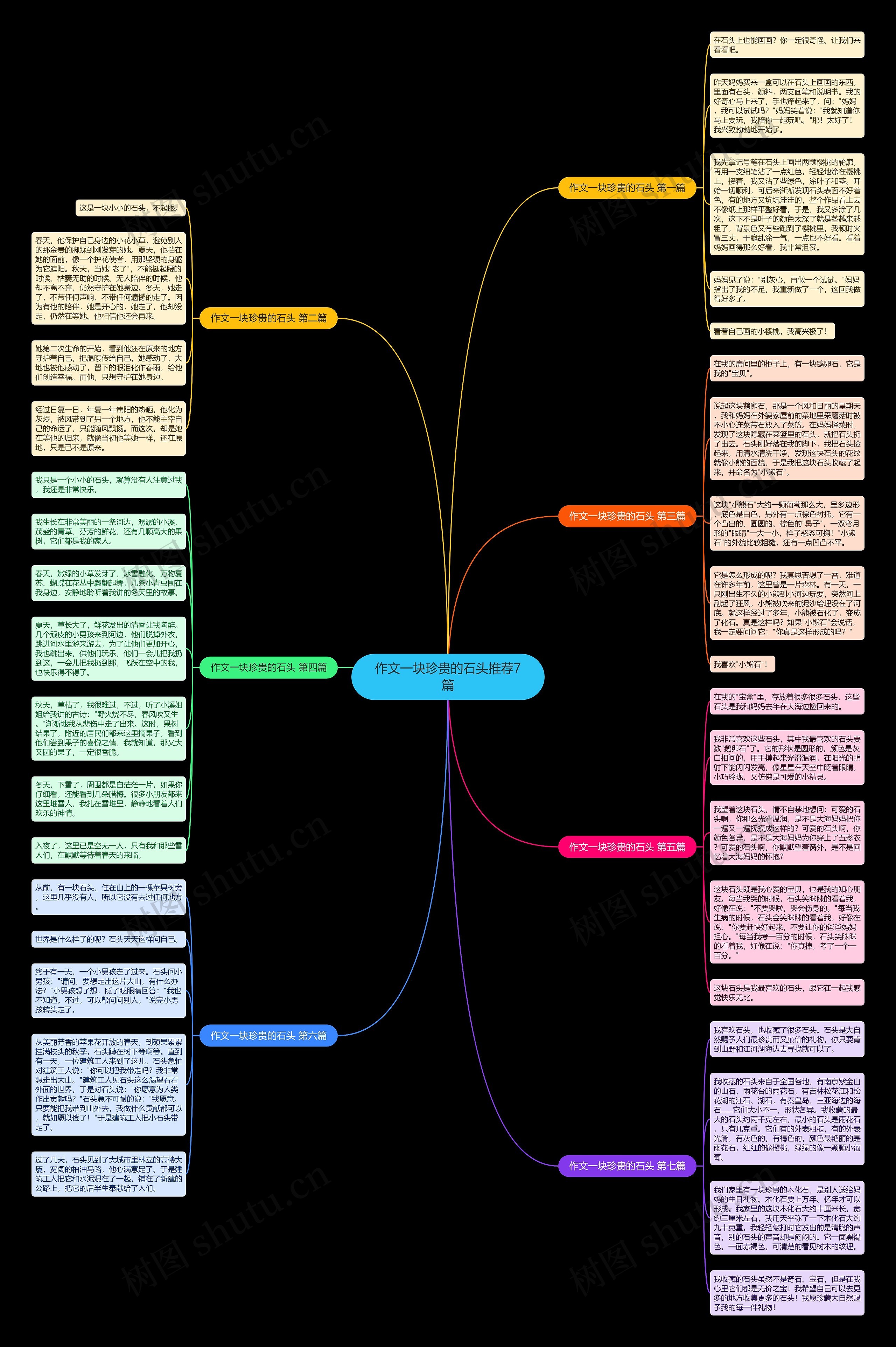 作文一块珍贵的石头推荐7篇思维导图