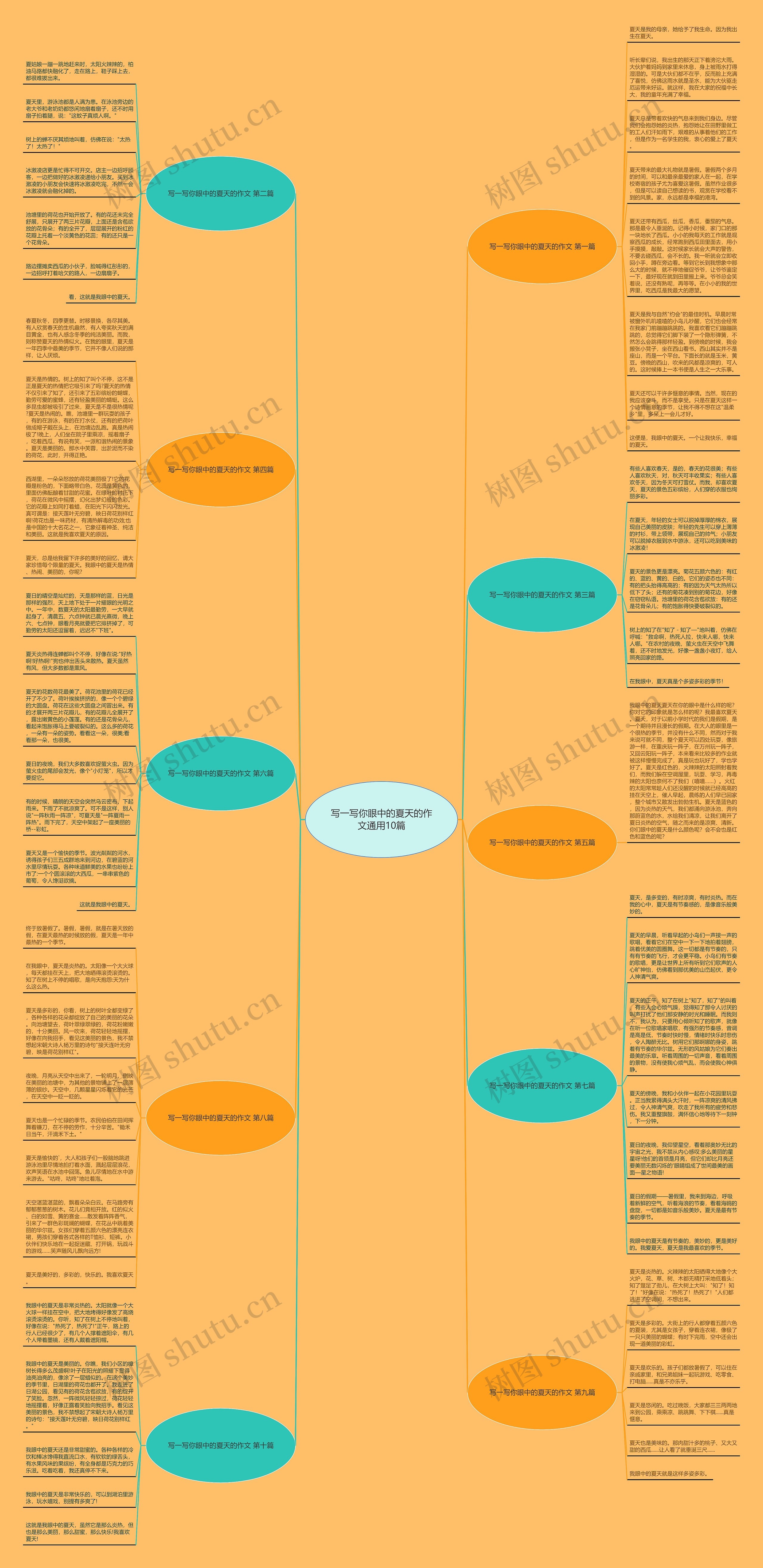 写一写你眼中的夏天的作文通用10篇思维导图