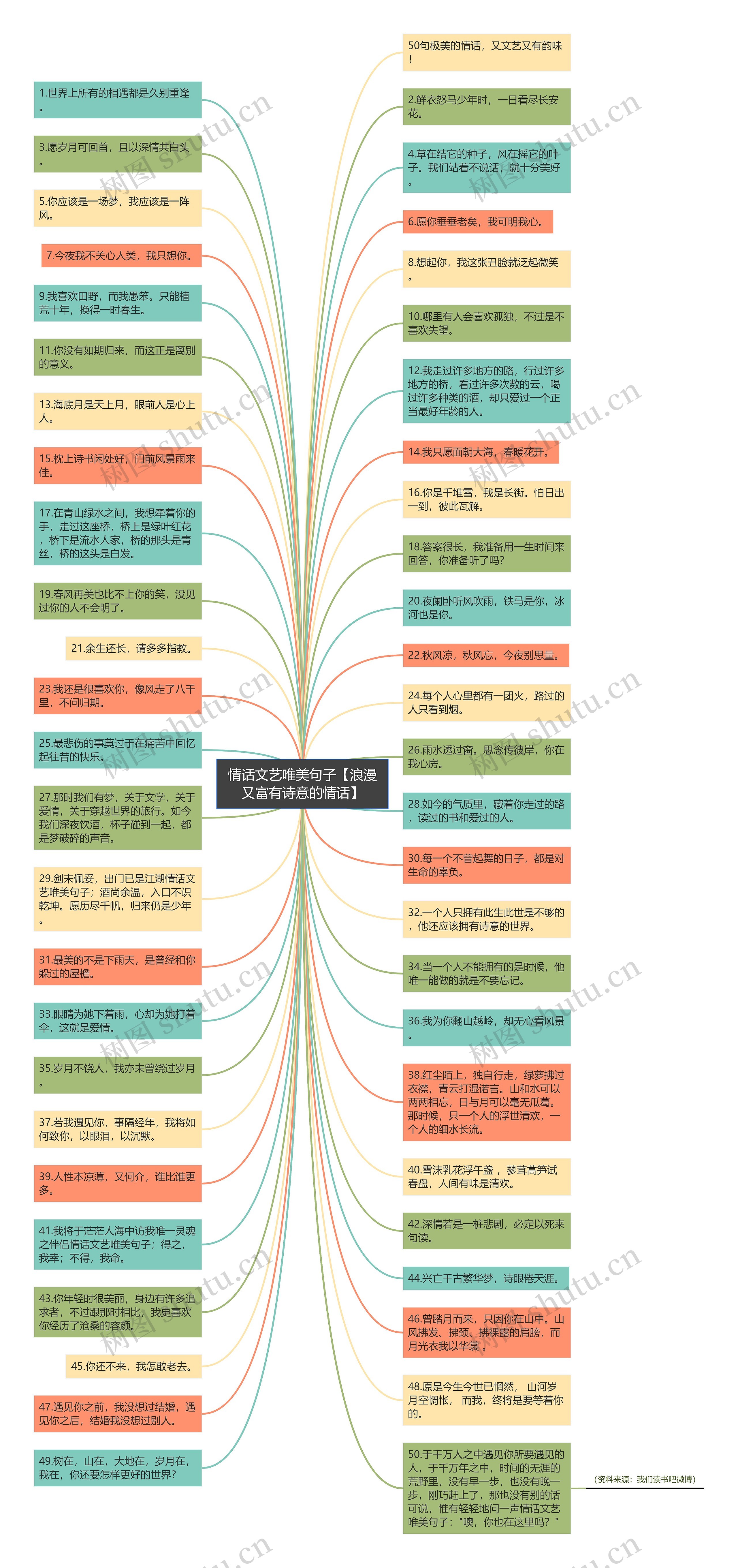 情话文艺唯美句子【浪漫又富有诗意的情话】思维导图