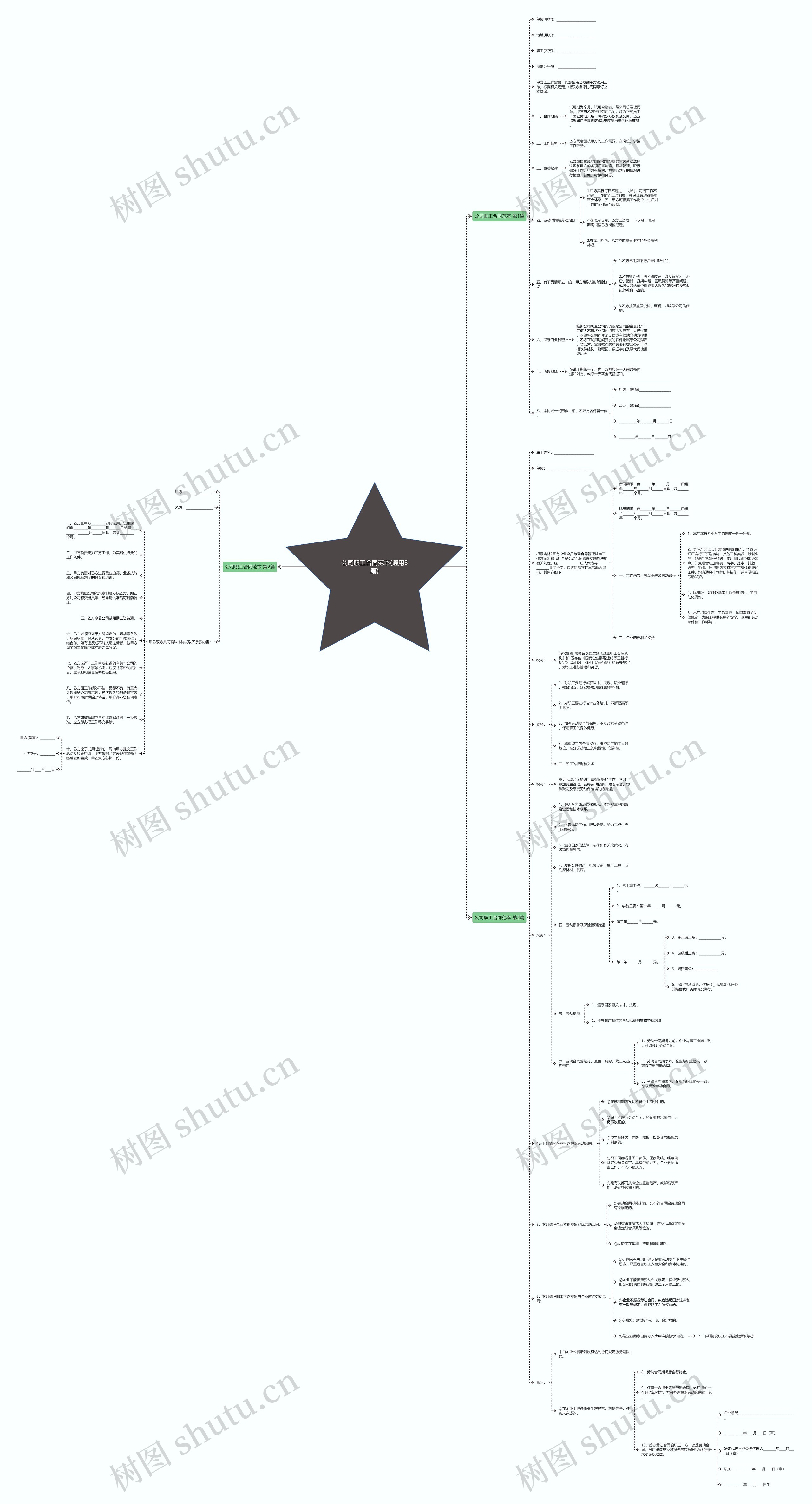 公司职工合同范本(通用3篇)思维导图