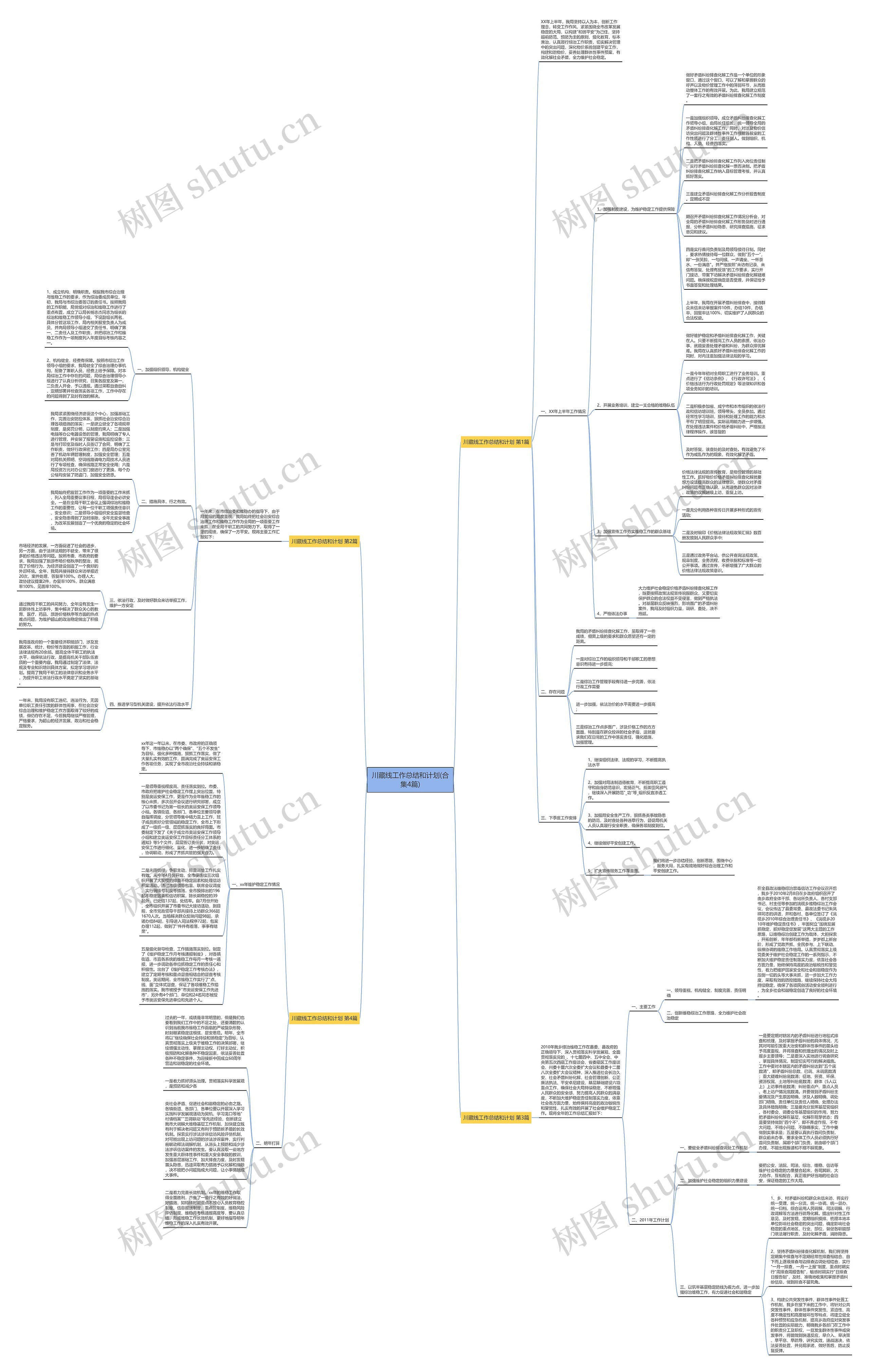 川藏线工作总结和计划(合集4篇)思维导图