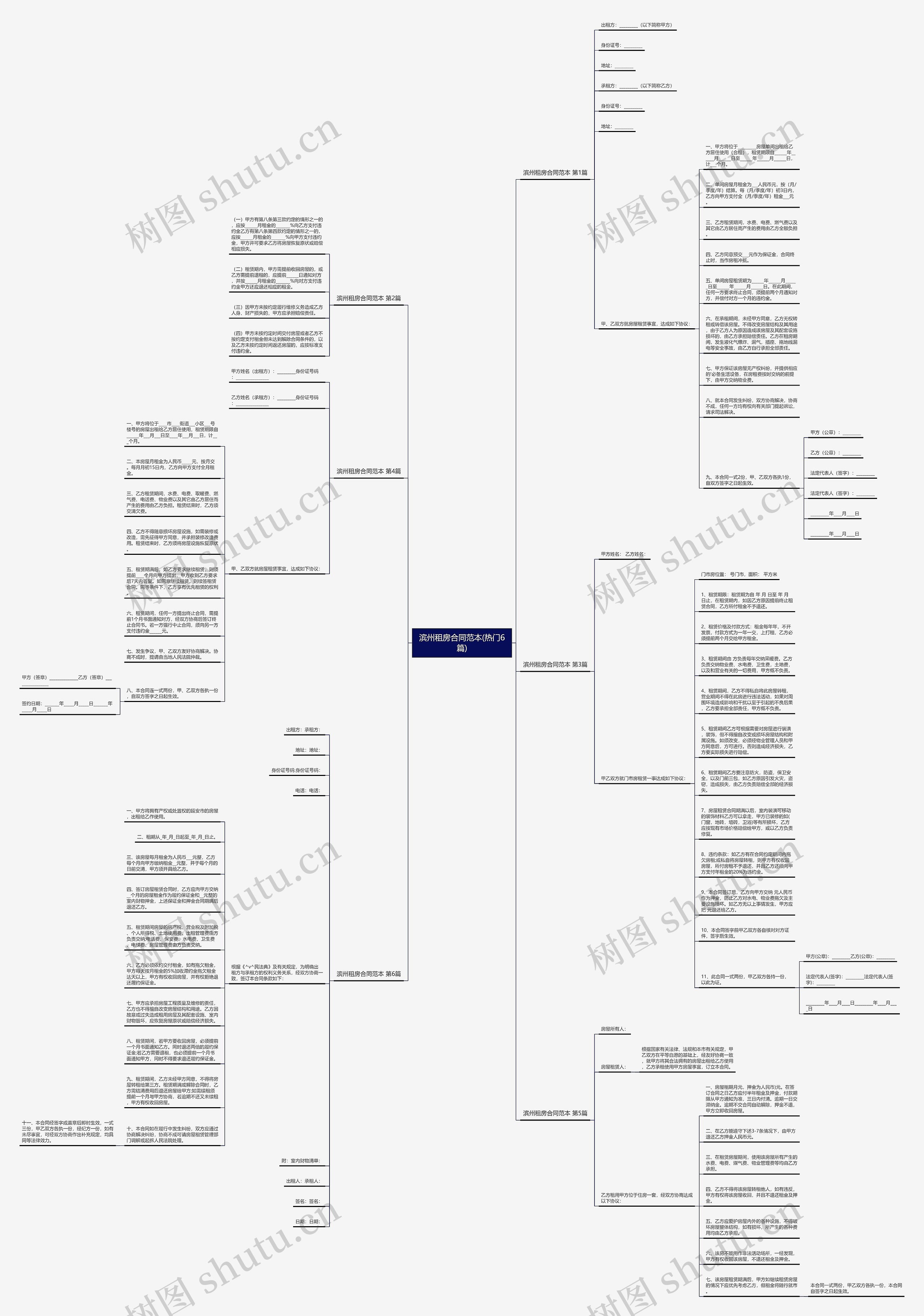 滨州租房合同范本(热门6篇)思维导图