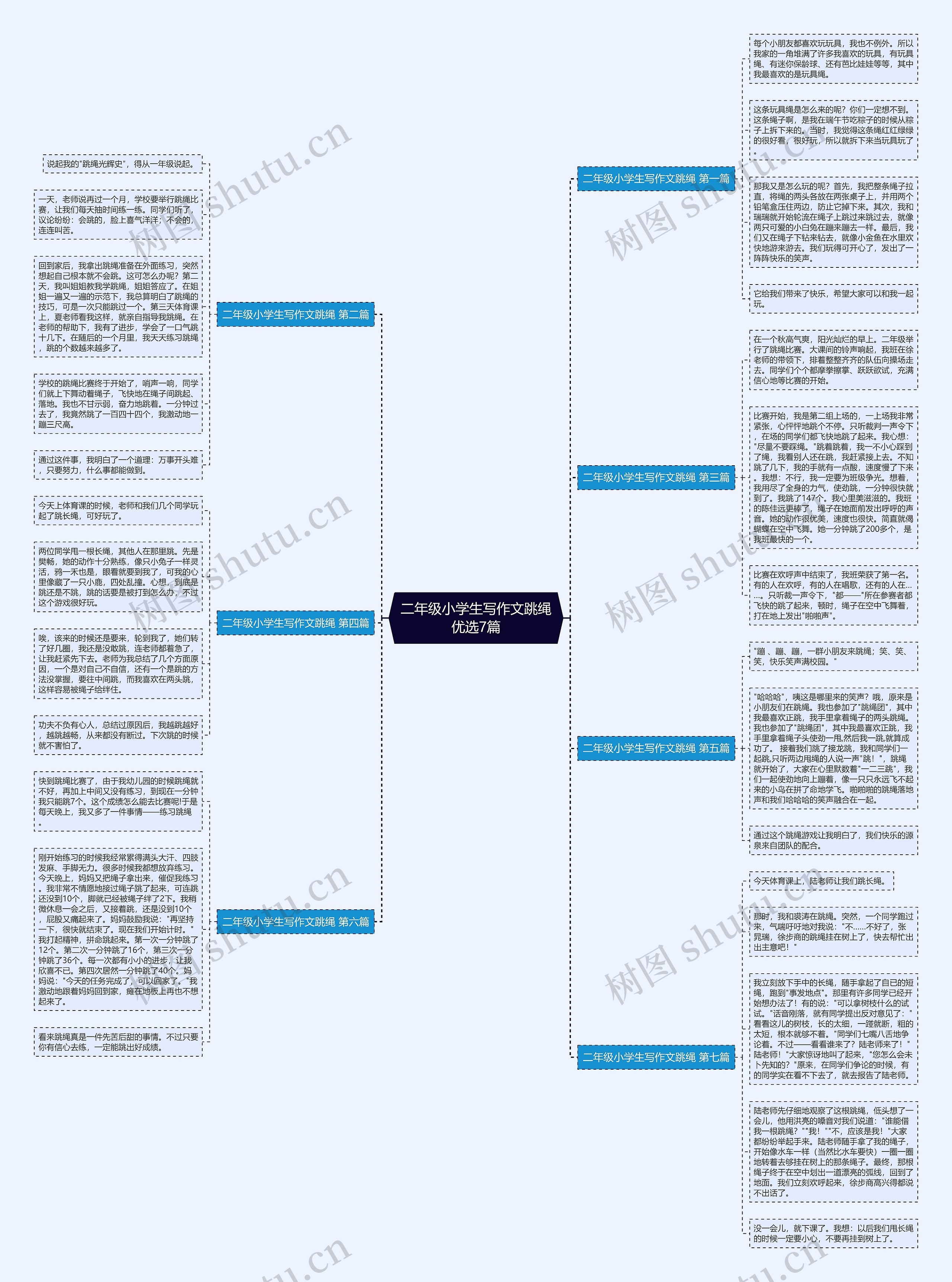 二年级小学生写作文跳绳优选7篇思维导图