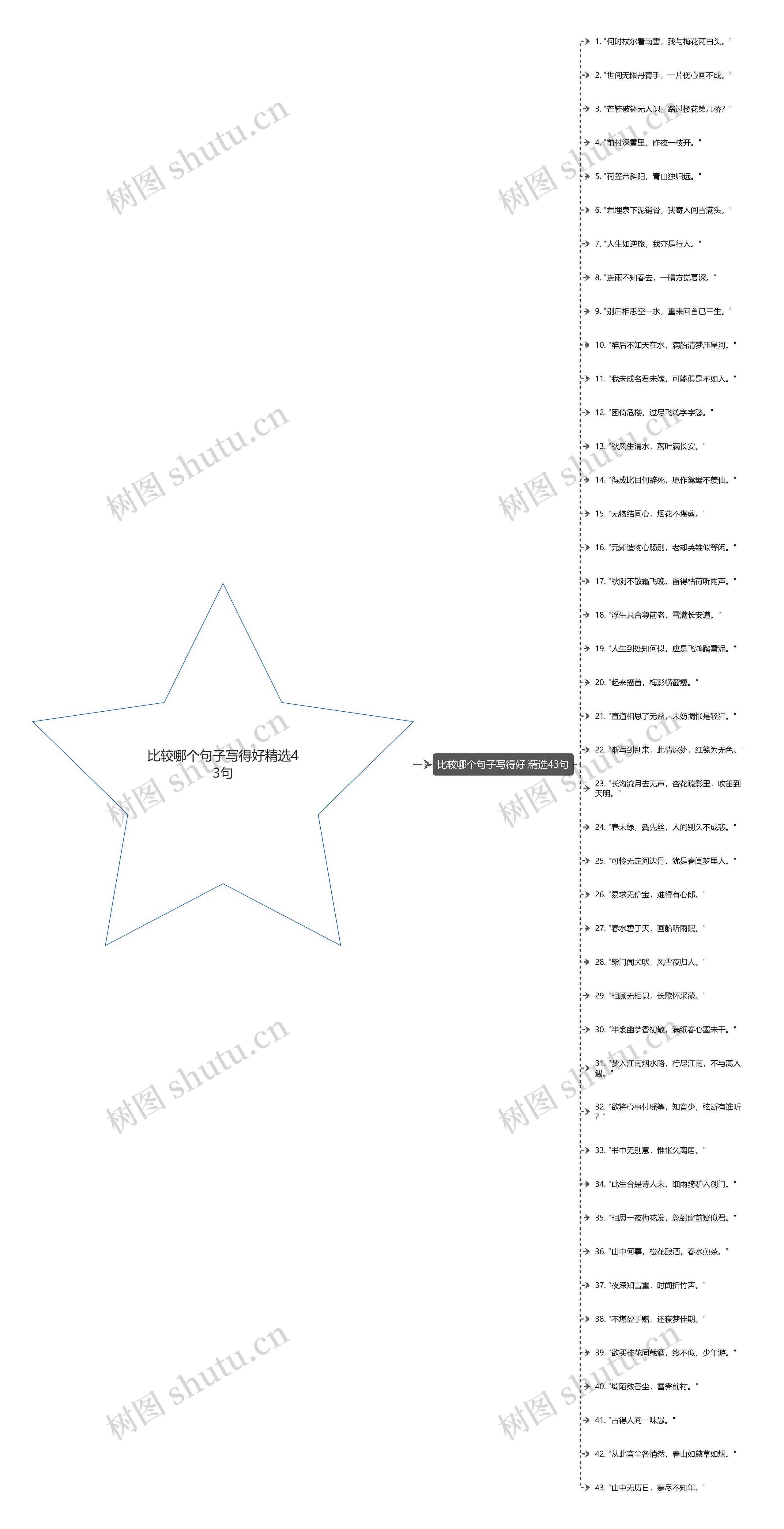 比较哪个句子写得好精选43句 比较哪个句子写得好精选43句
