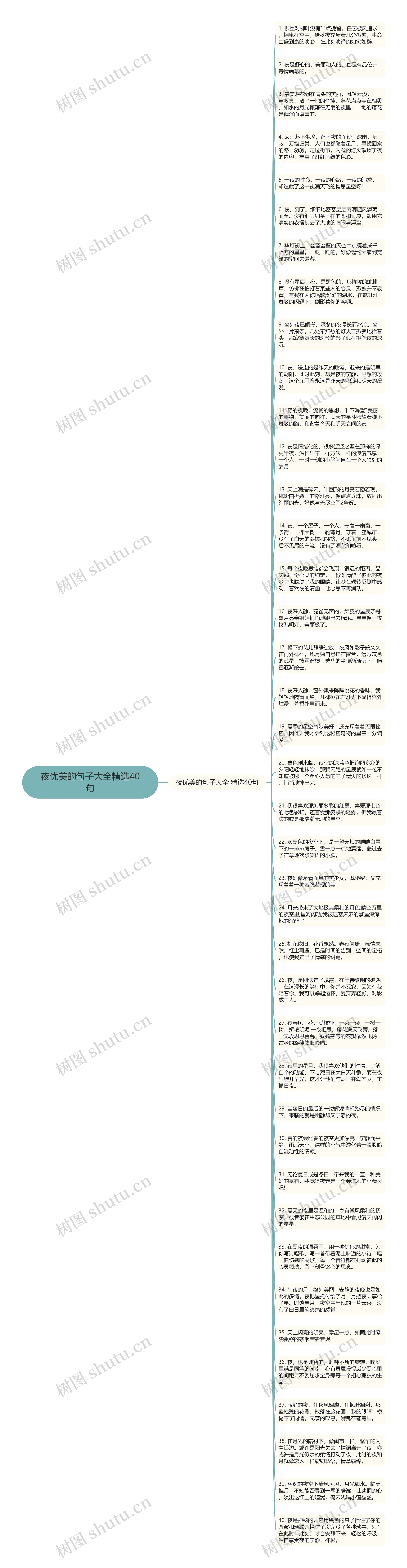 夜优美的句子大全精选40句思维导图