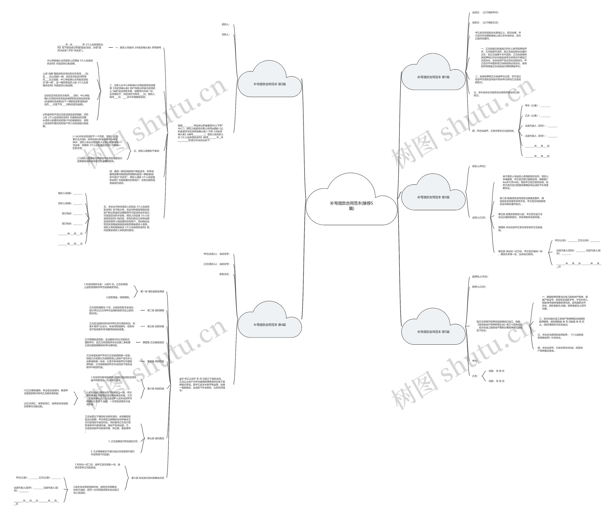 补写借款合同范本(推荐5篇)思维导图
