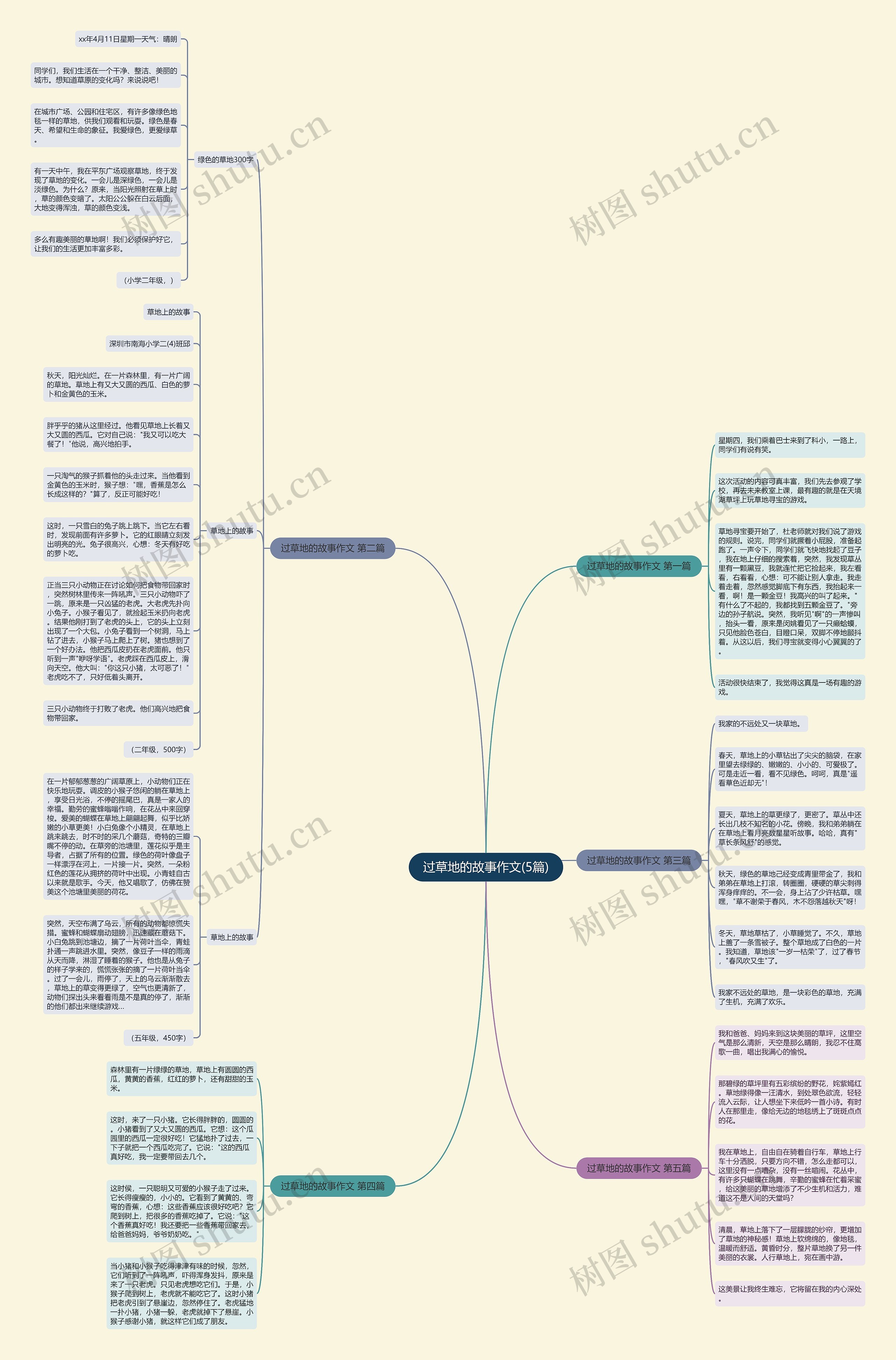 过草地的故事作文(5篇) 过草地的故事作文(5篇)