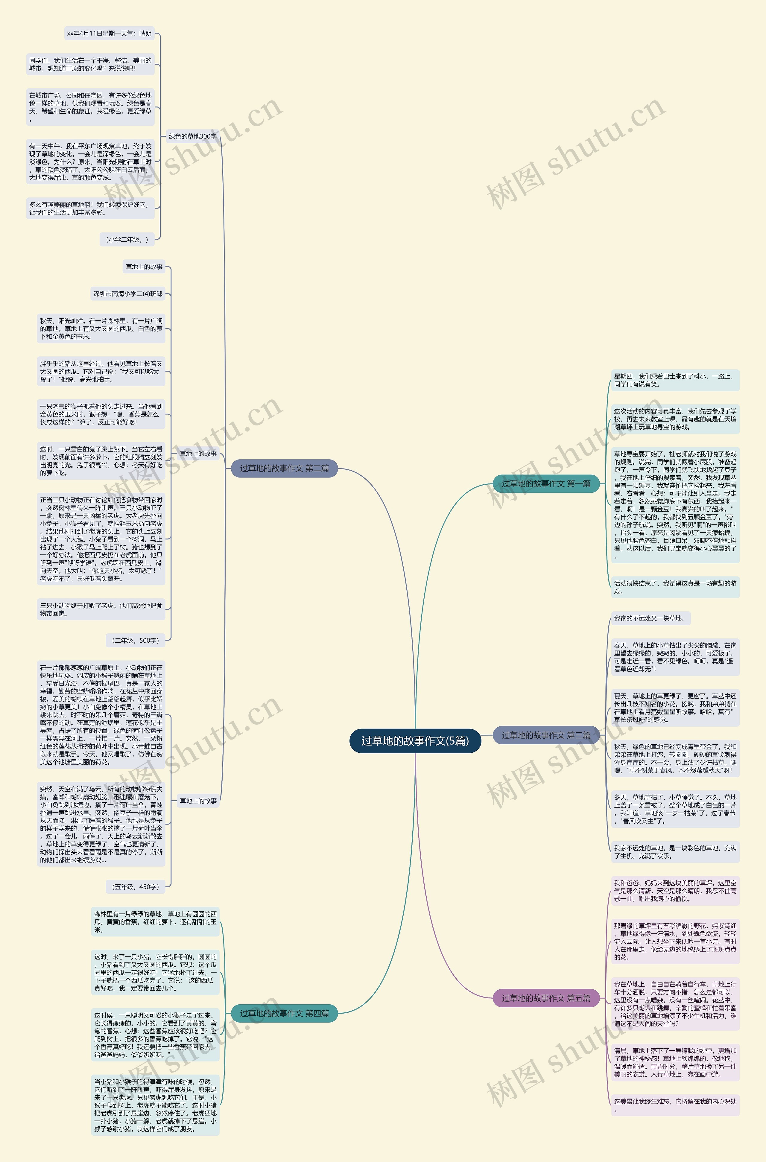 过草地的故事作文(5篇)思维导图