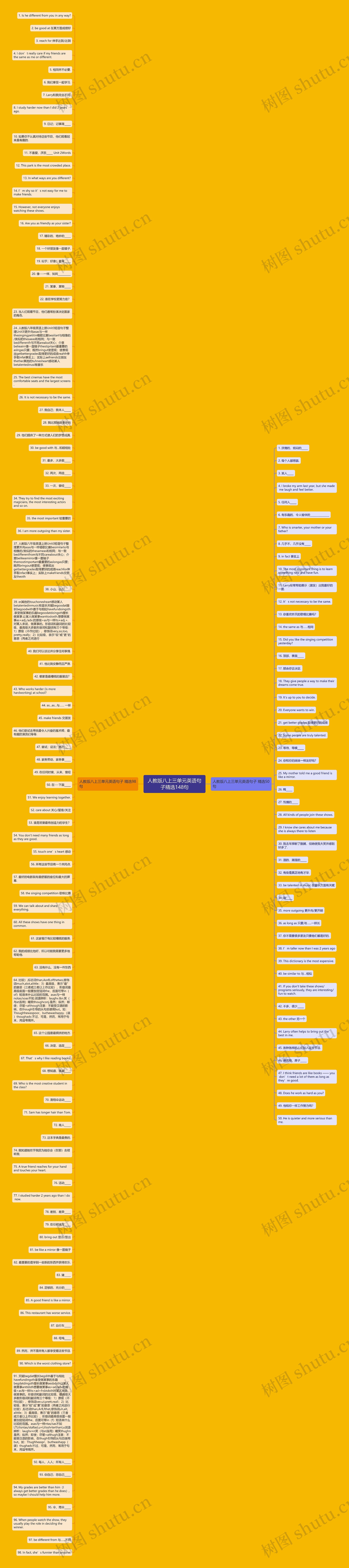 人教版八上三单元英语句子精选148句思维导图