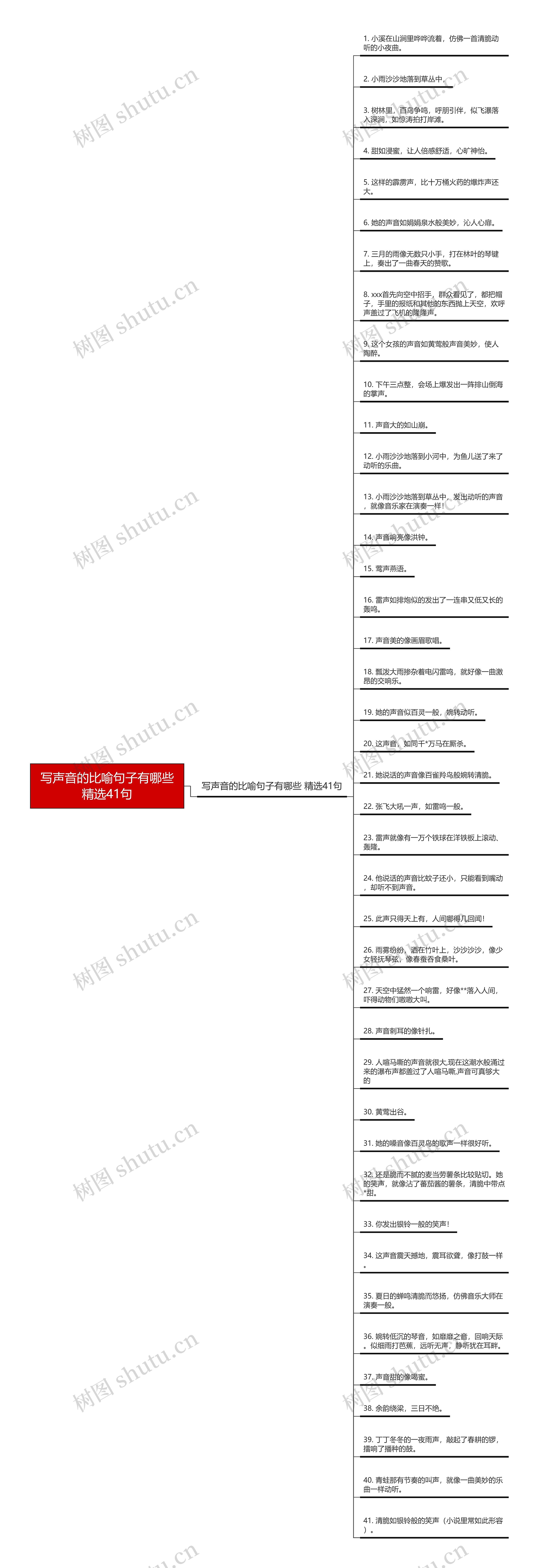 写声音的比喻句子有哪些精选41句思维导图