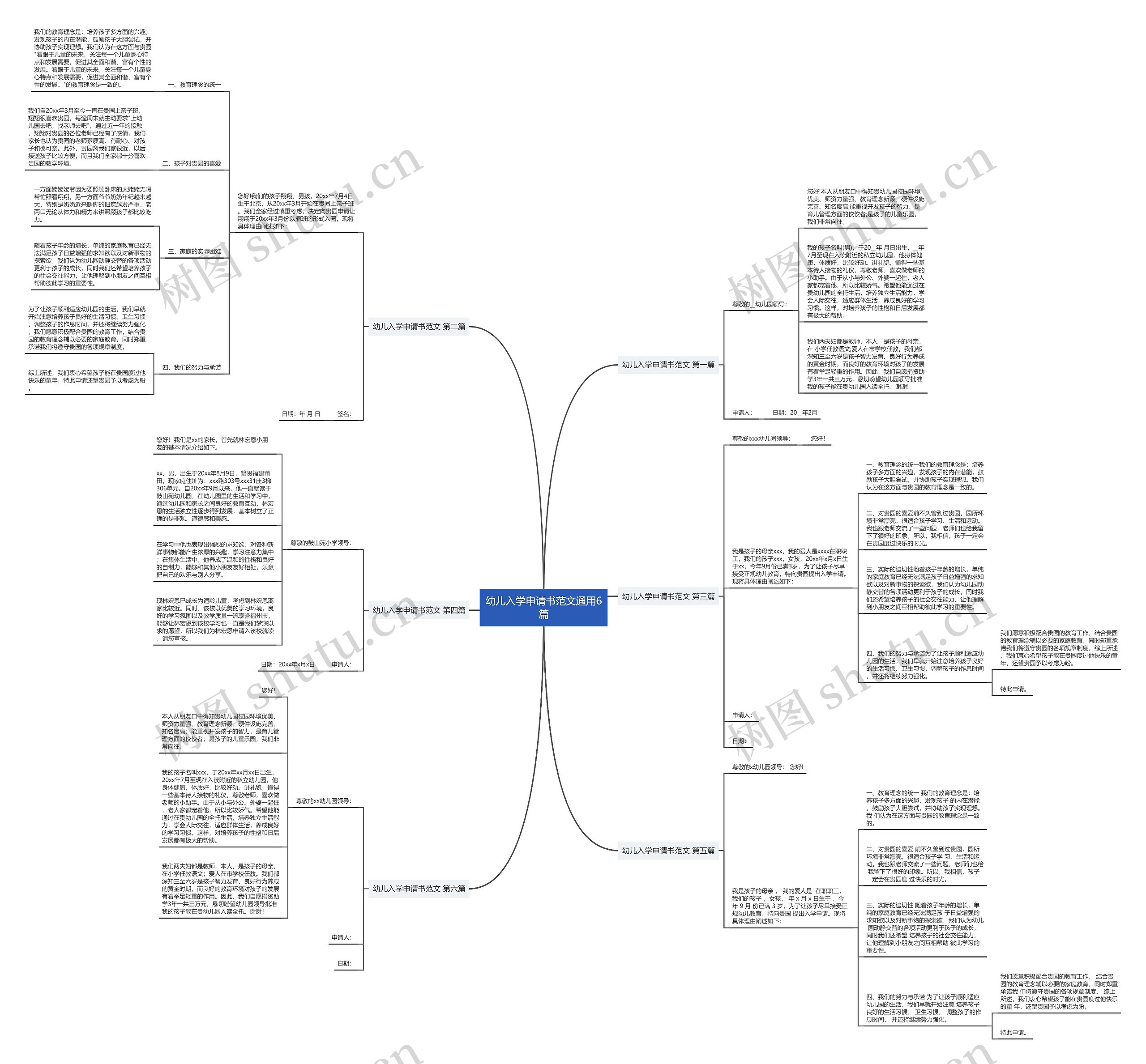 幼儿入学申请书范文通用6篇思维导图