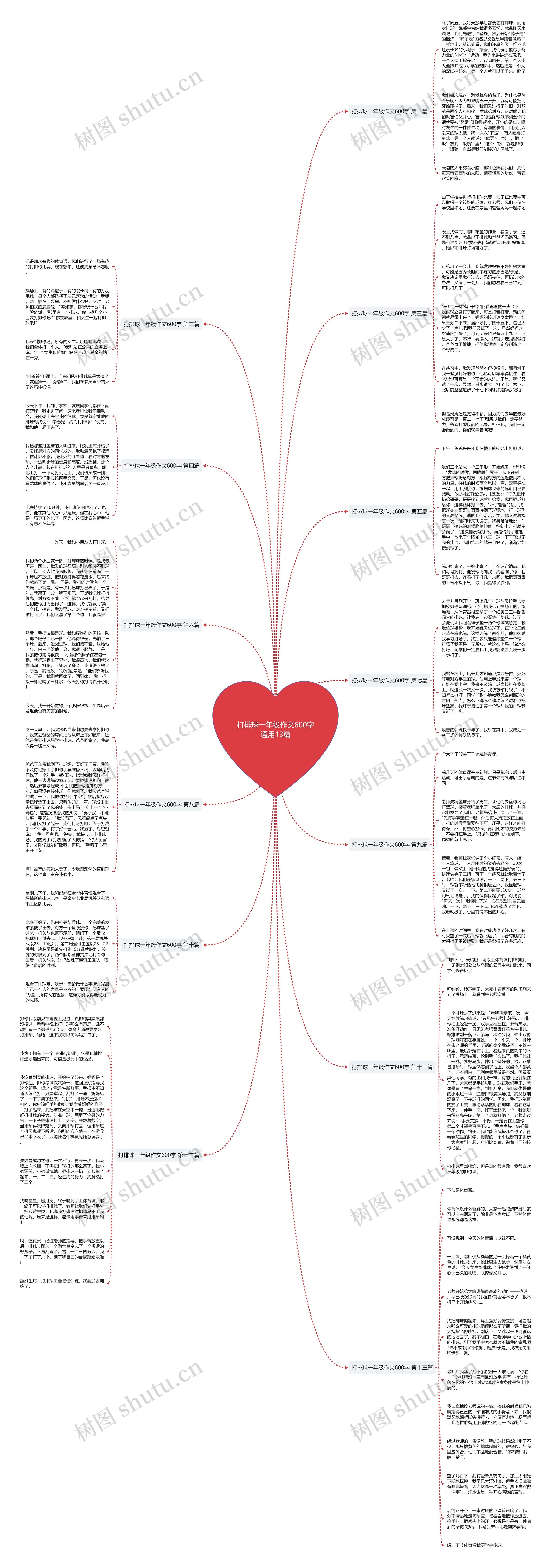 打排球一年级作文600字通用13篇思维导图
