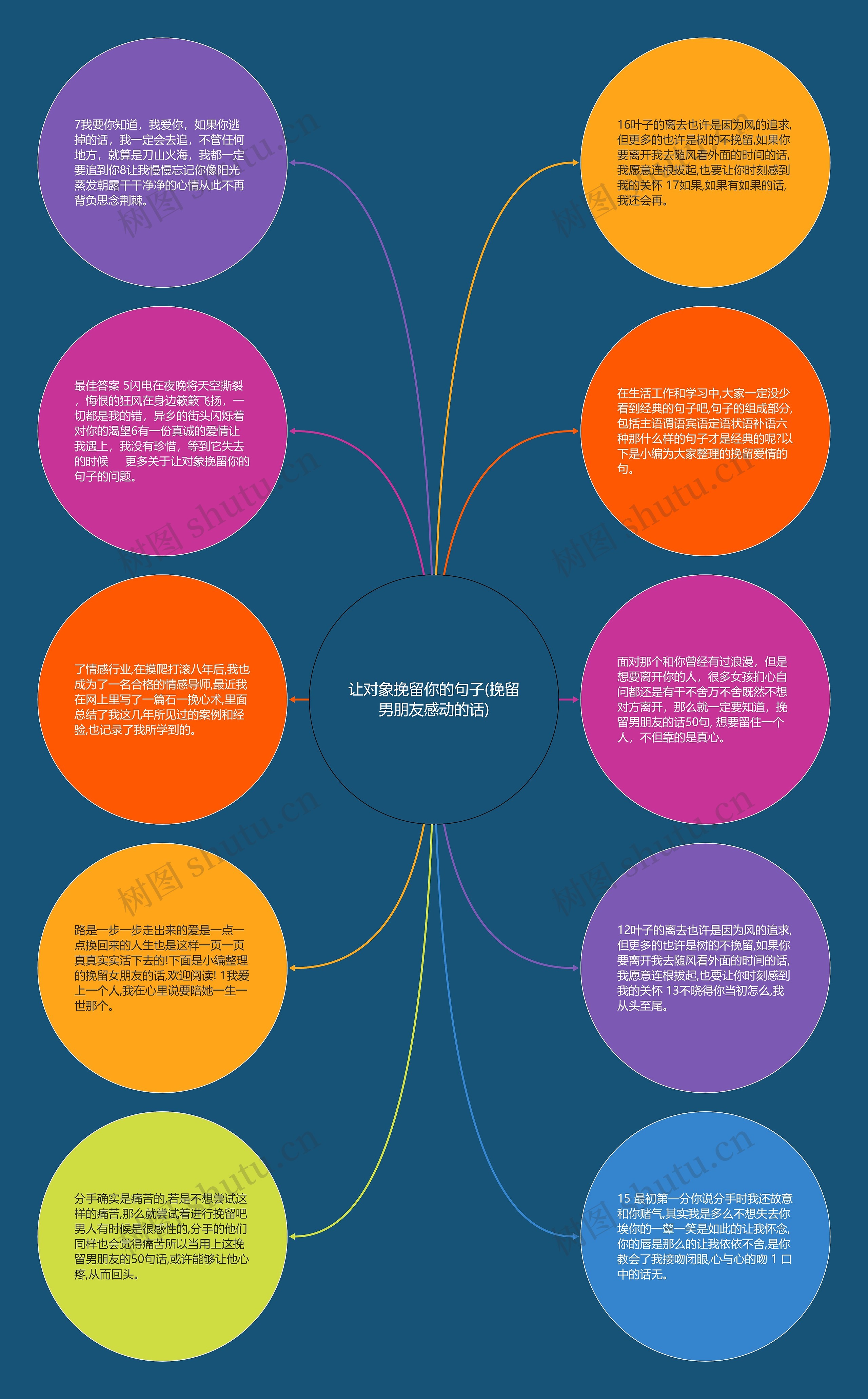 让对象挽留你的句子(挽留男朋友感动的话)思维导图