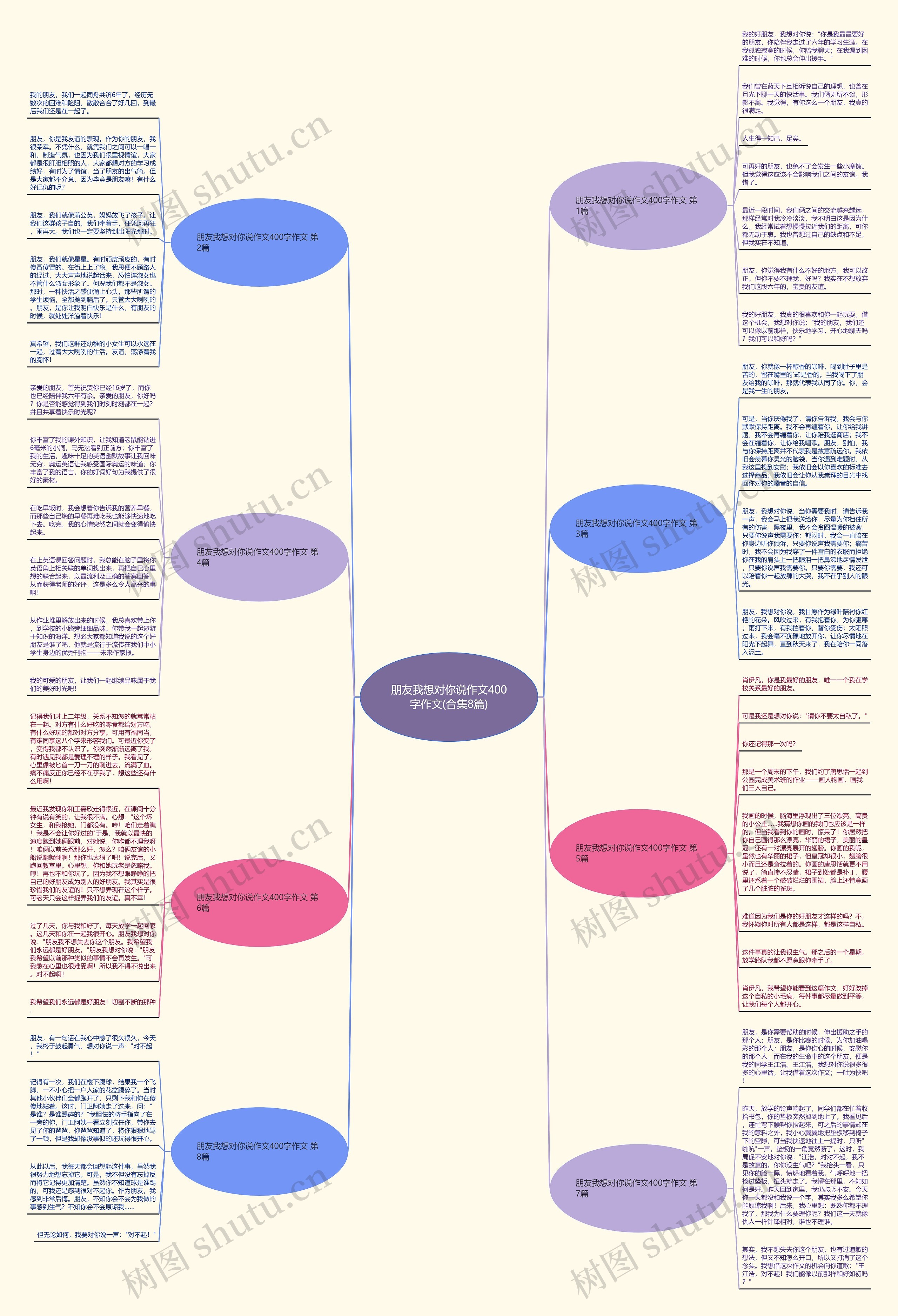 朋友我想对你说作文400字作文(合集8篇)思维导图