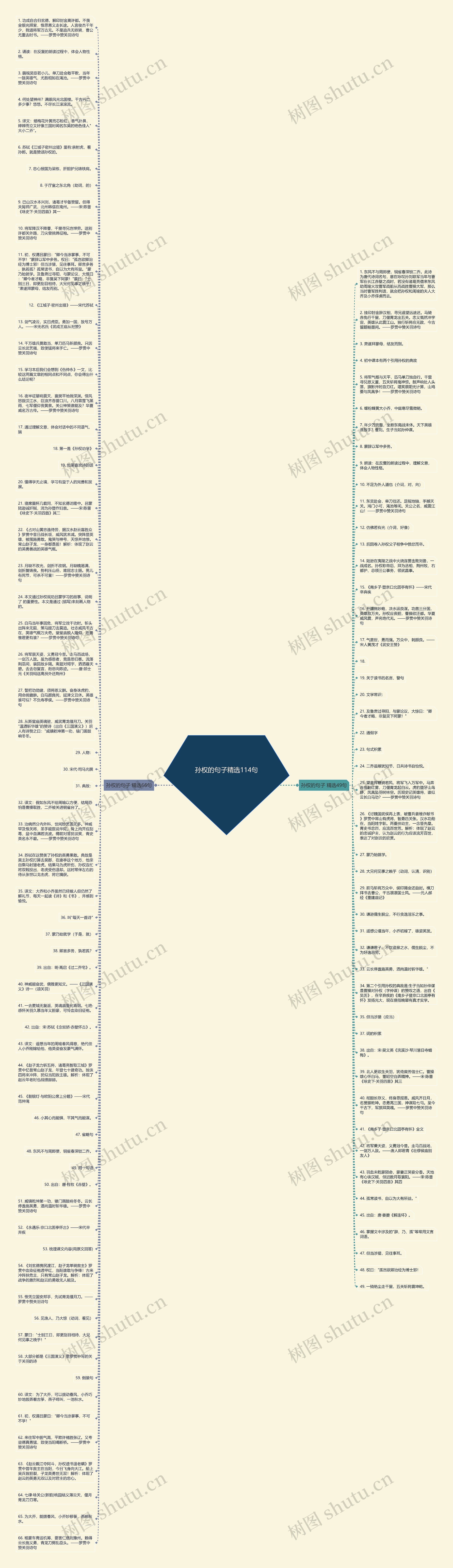 孙权的句子精选114句思维导图高清图 孙权的句子精选114句思维导图