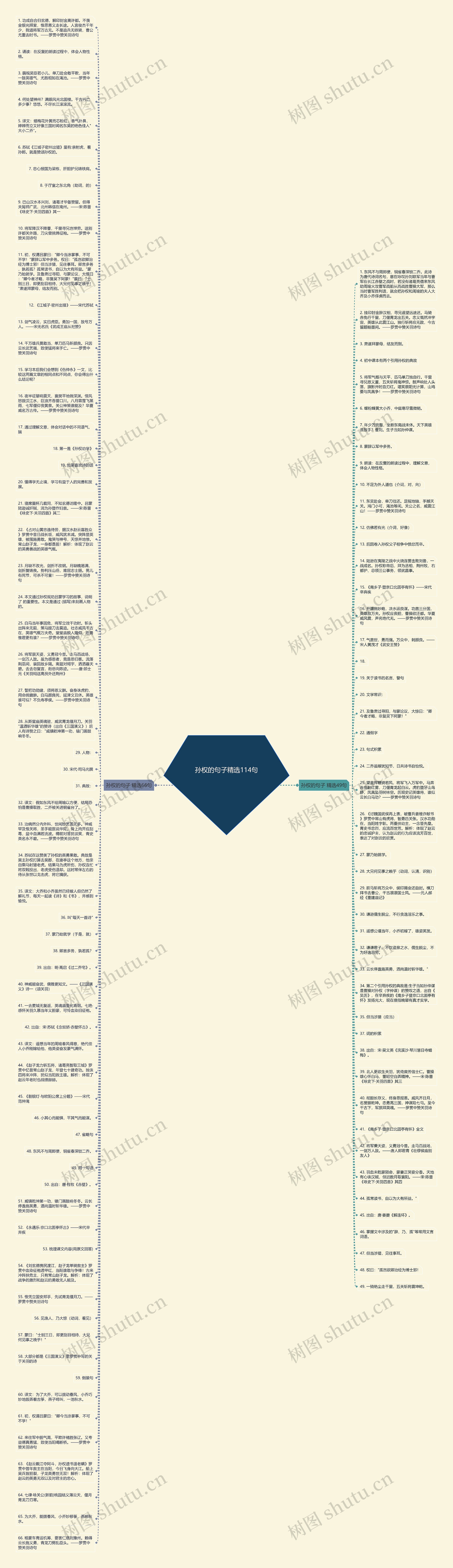 孙权的句子精选114句思维导图