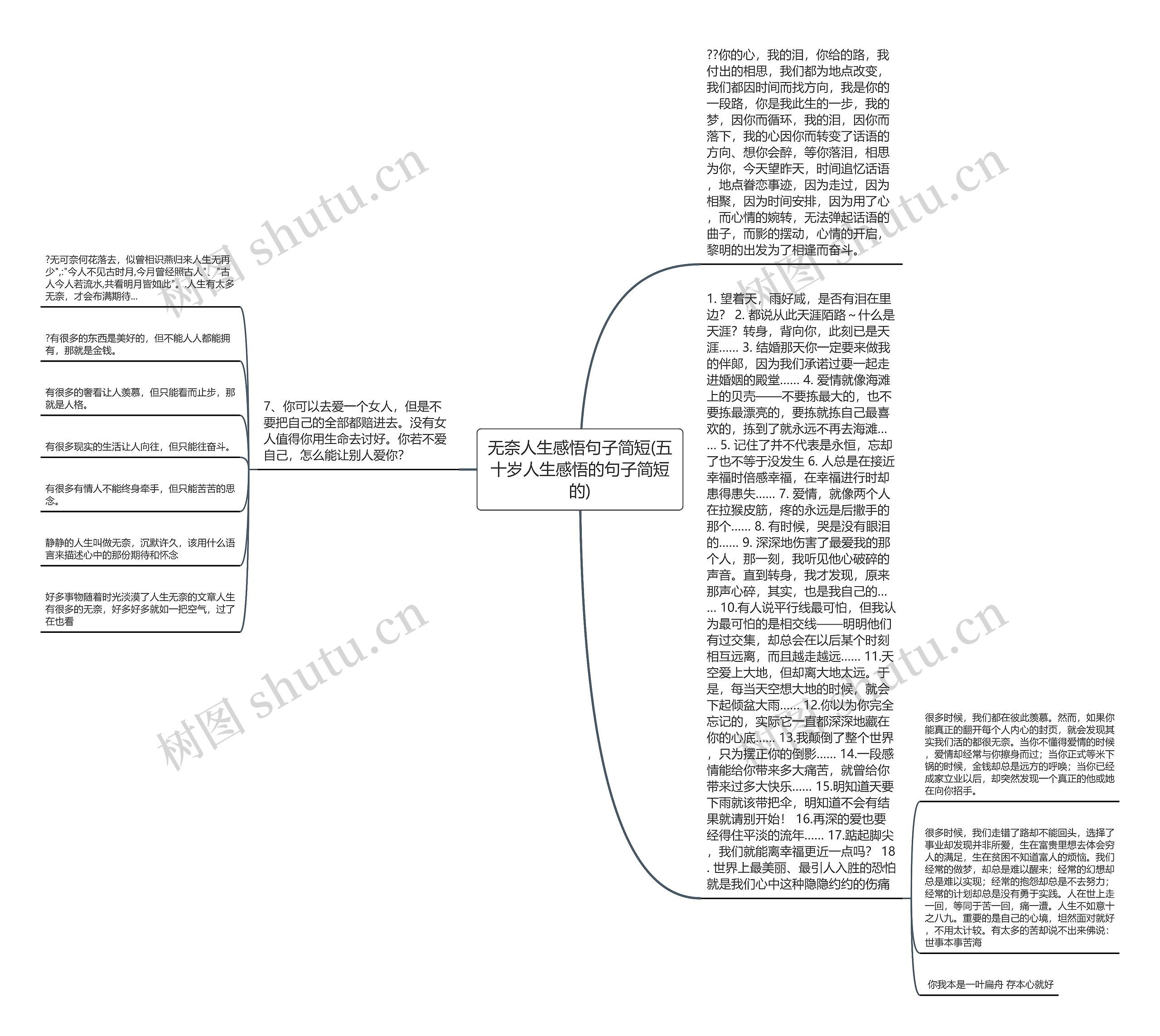 无奈人生感悟句子简短(五十岁人生感悟的句子简短的)思维导图