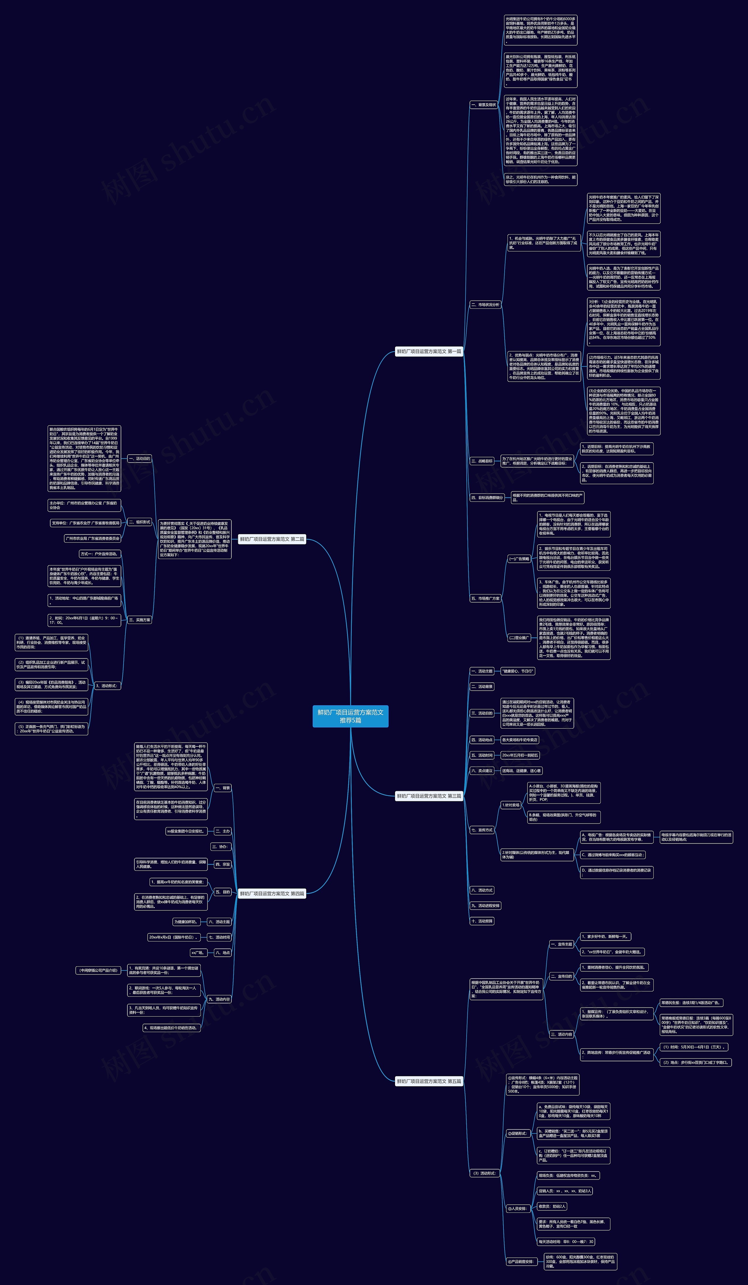 鲜奶厂项目运营方案范文推荐5篇思维导图