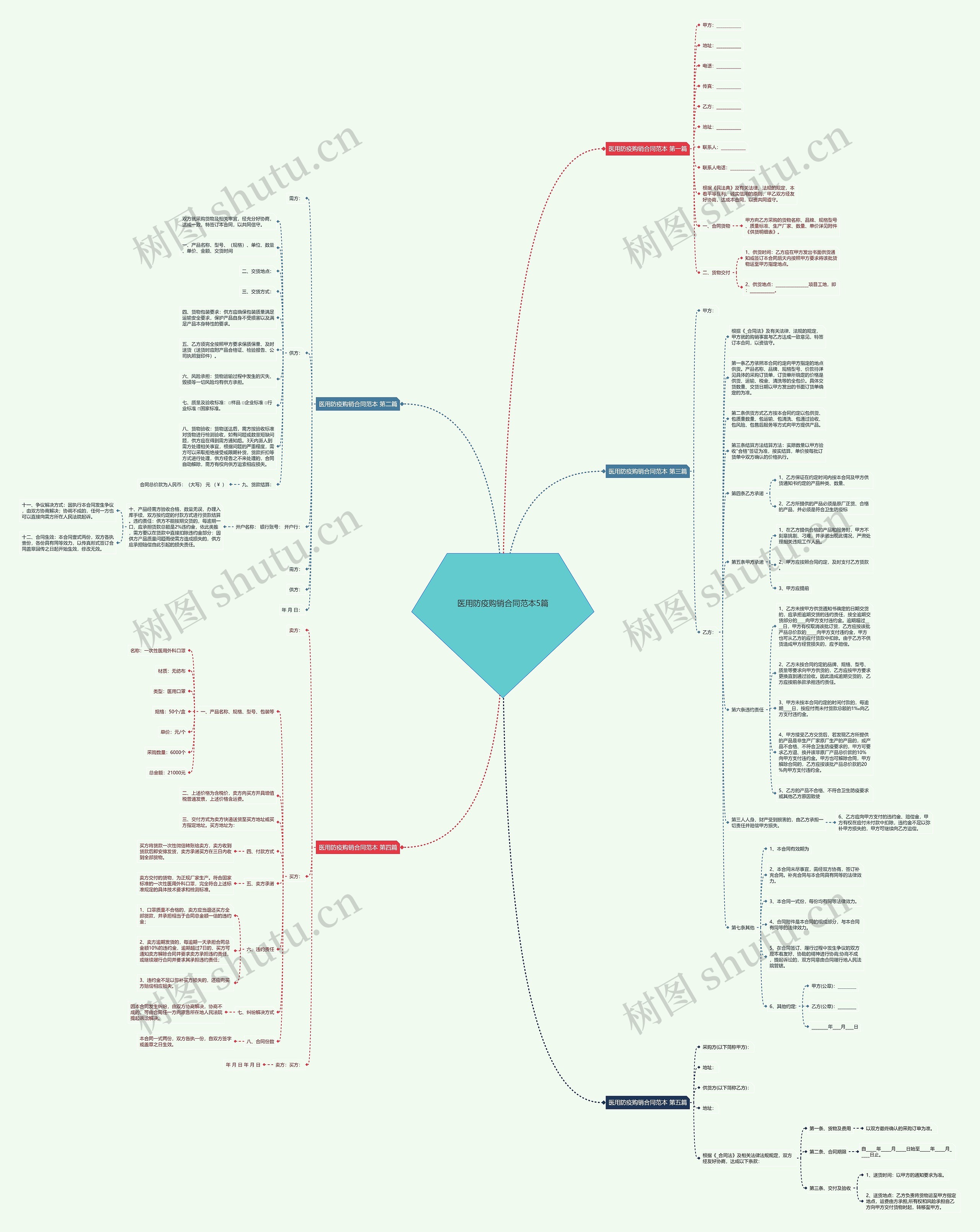 医用防疫购销合同范本5篇 医用防疫购销合同范本5篇