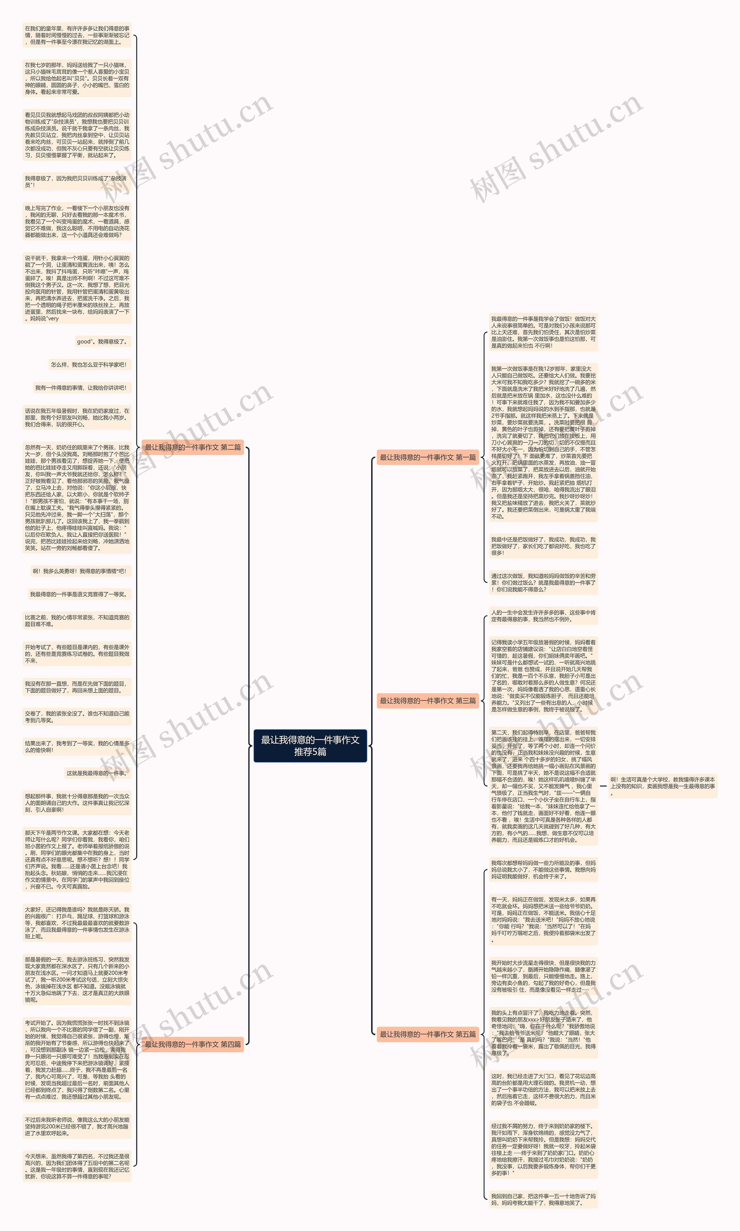 最让我得意的一件事作文推荐5篇思维导图