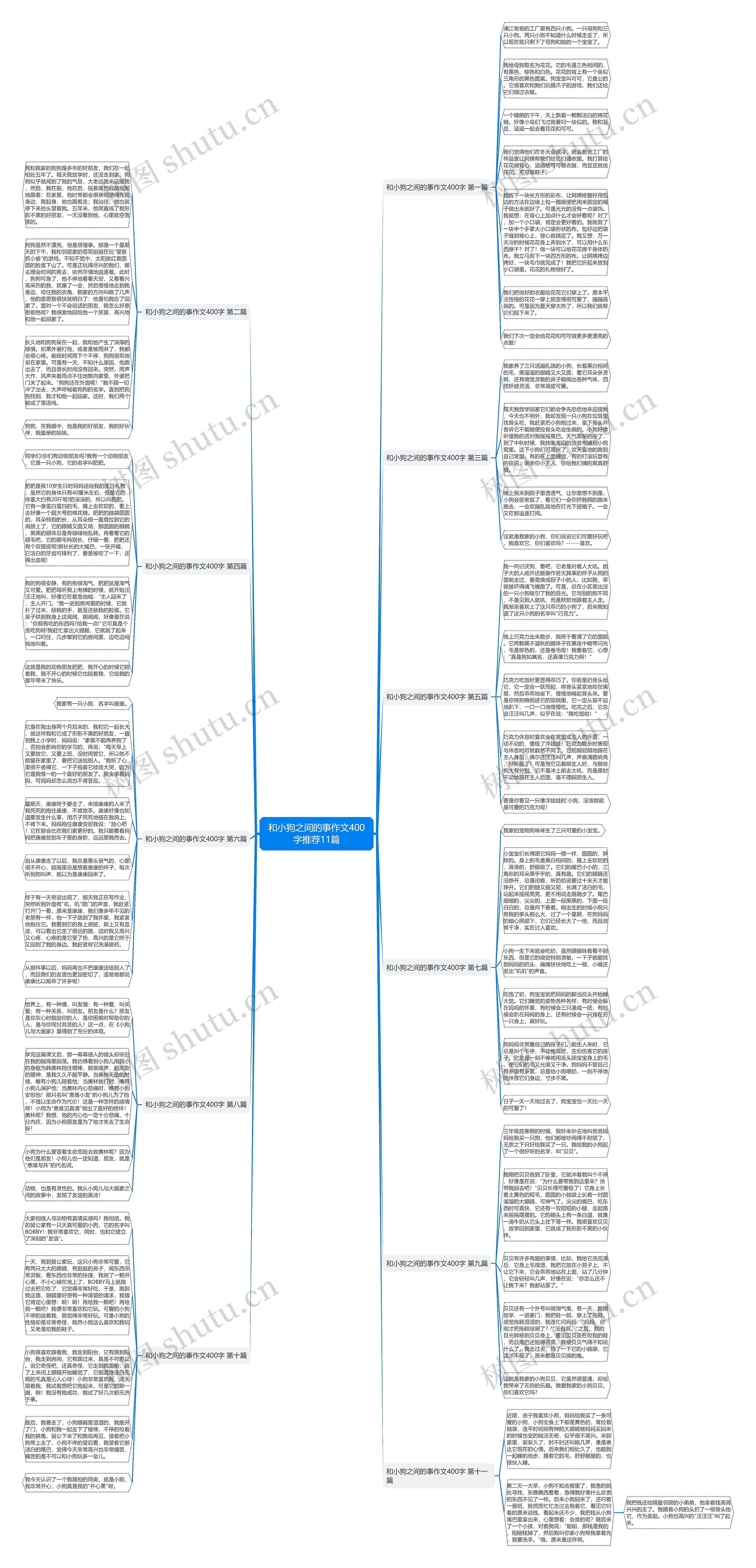 和小狗之间的事作文400字推荐11篇 和小狗之间的事作文400字推荐11篇