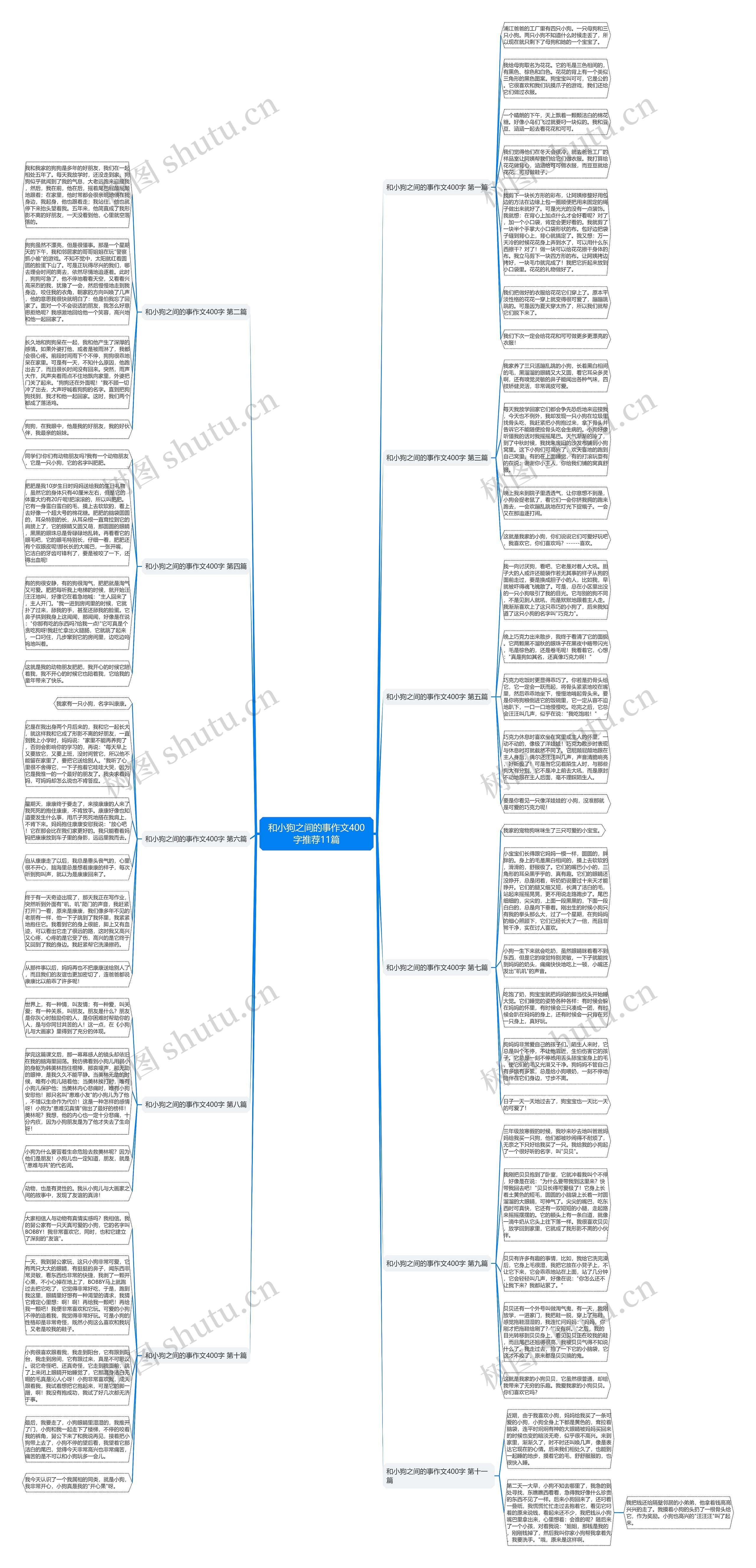 和小狗之间的事作文400字推荐11篇思维导图