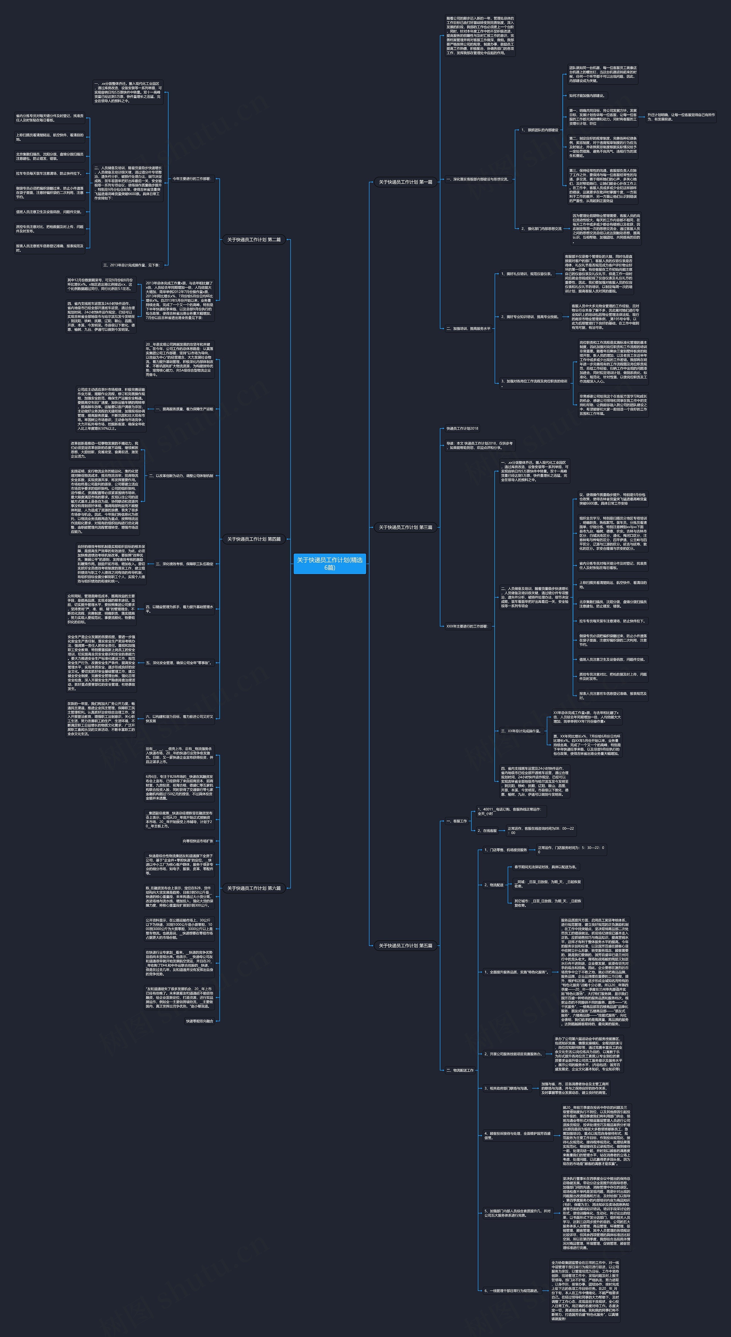 关于快递员工作计划(精选6篇)思维导图