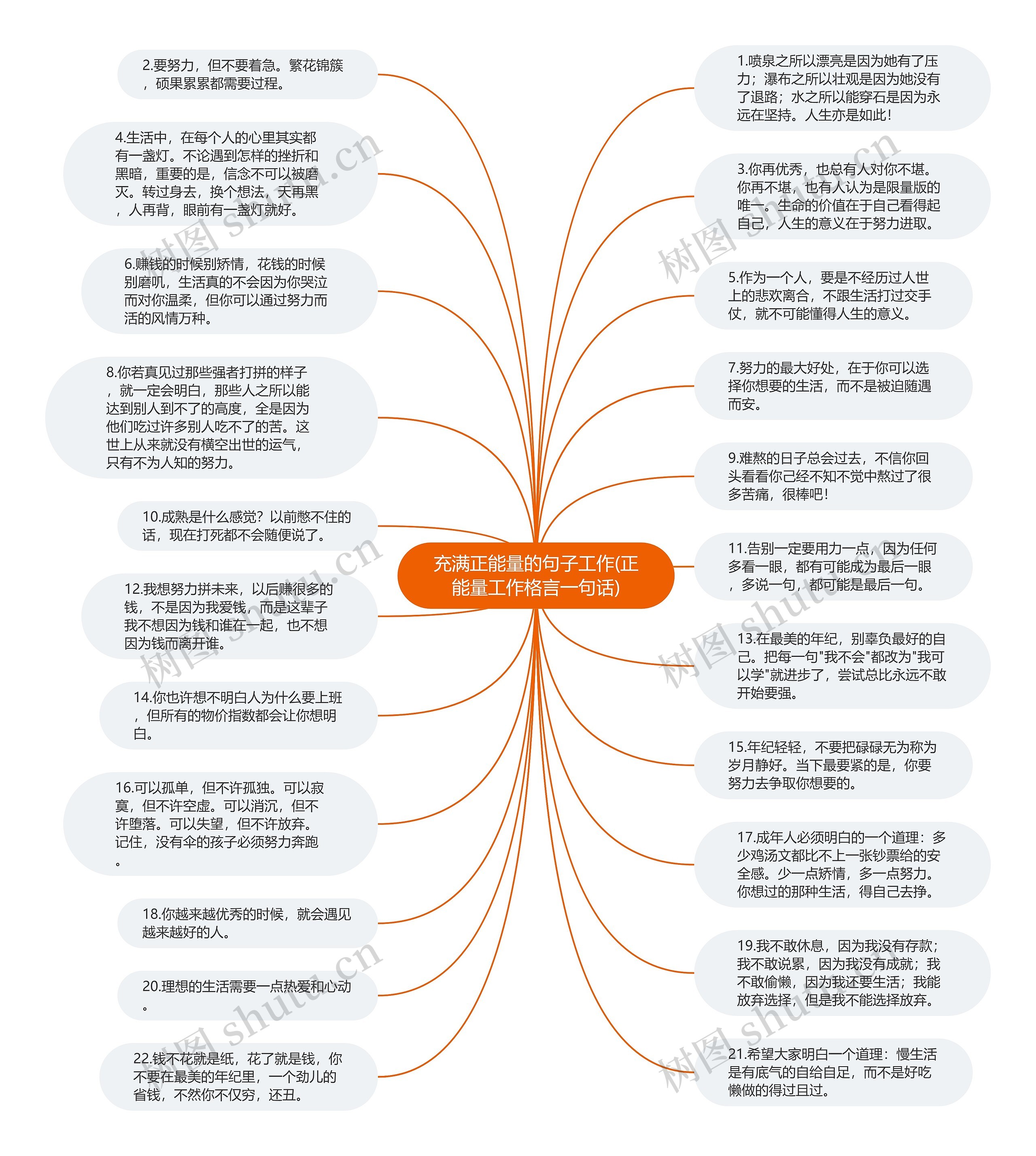 充满正能量的句子工作(正能量工作格言一句话)